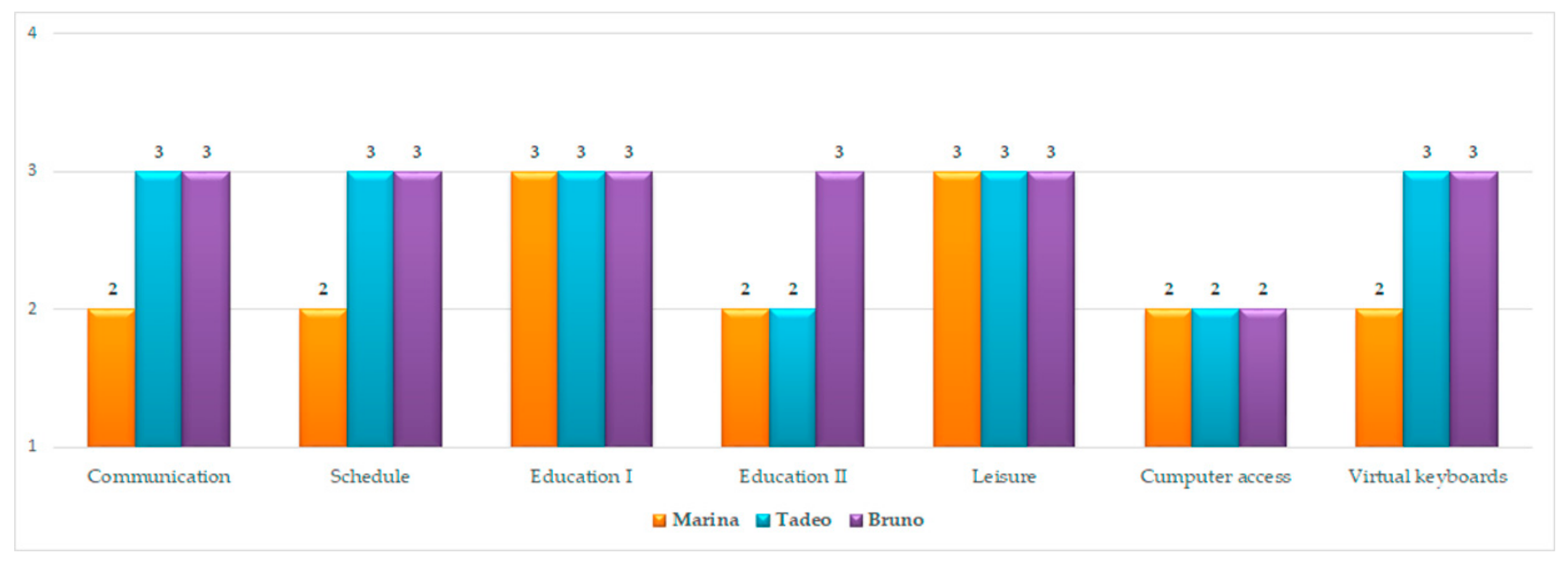 Ijerph 18 04631 g004