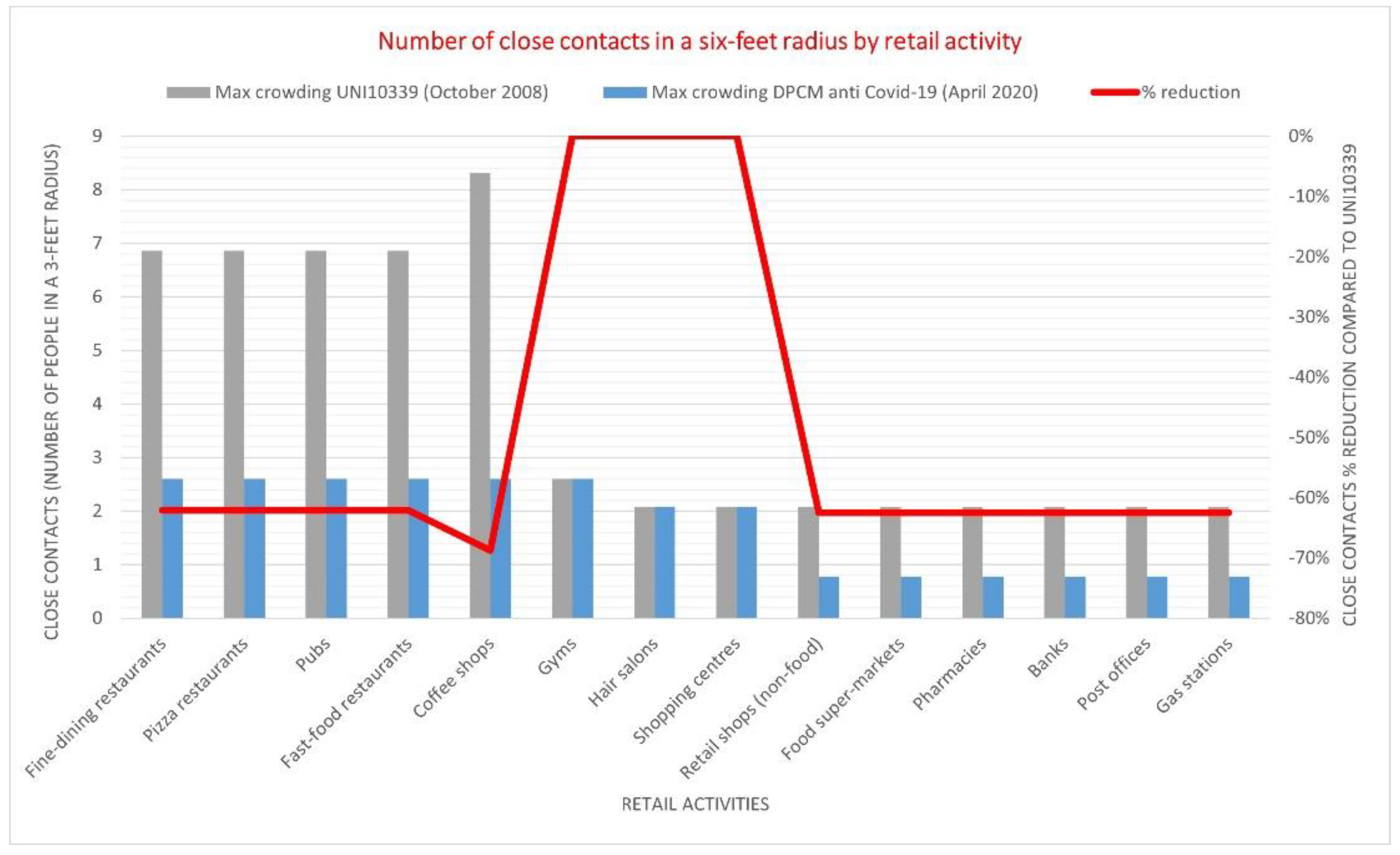 Ijerph 18 04632 g002