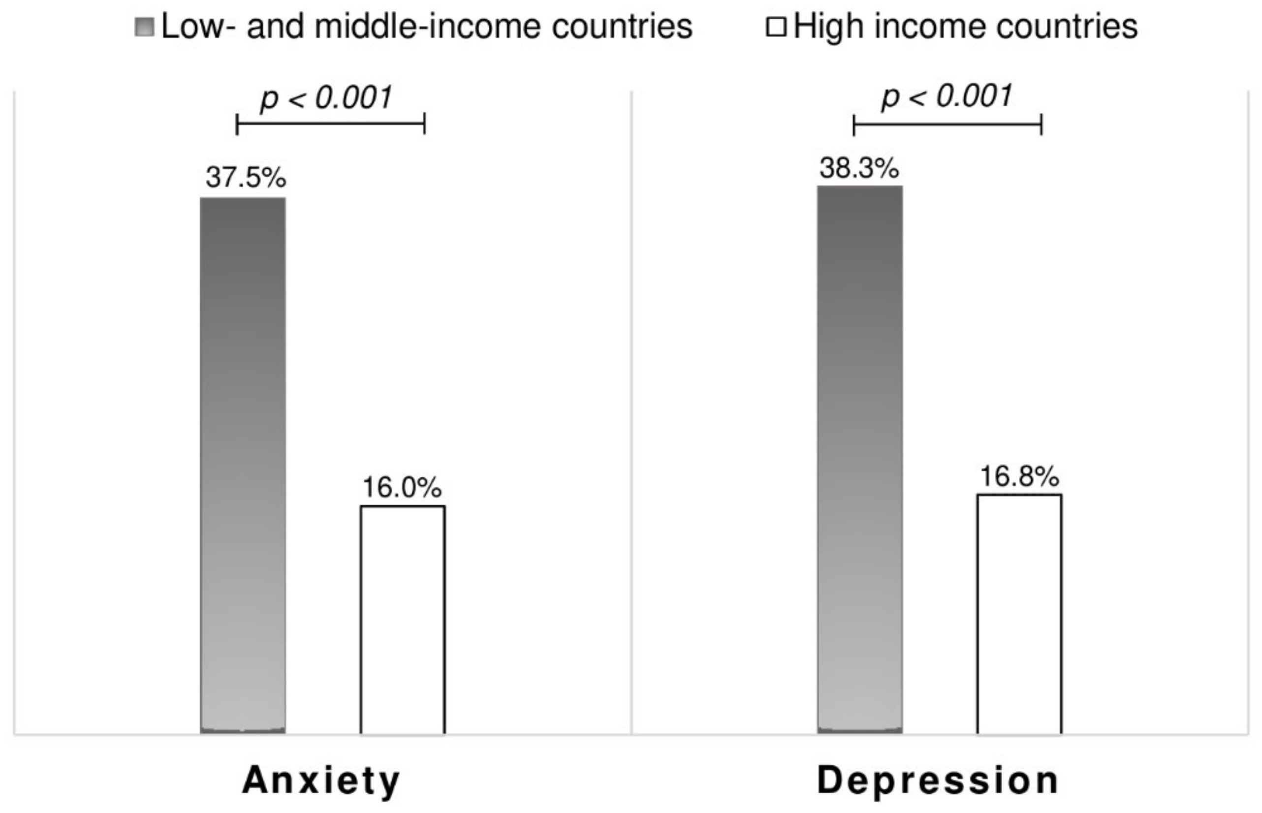 Ijerph 18 04635 g001