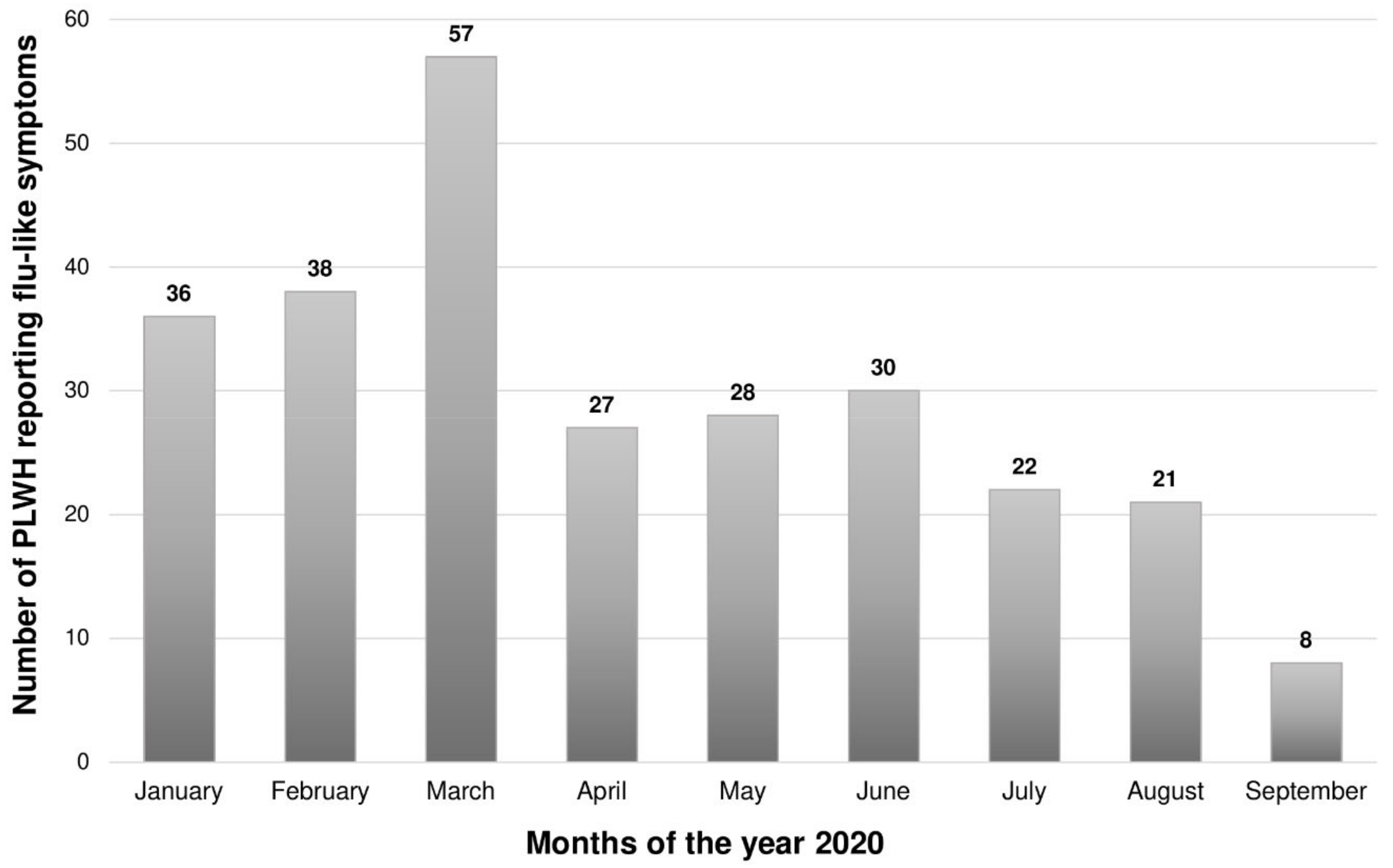 Ijerph 18 04635 g002