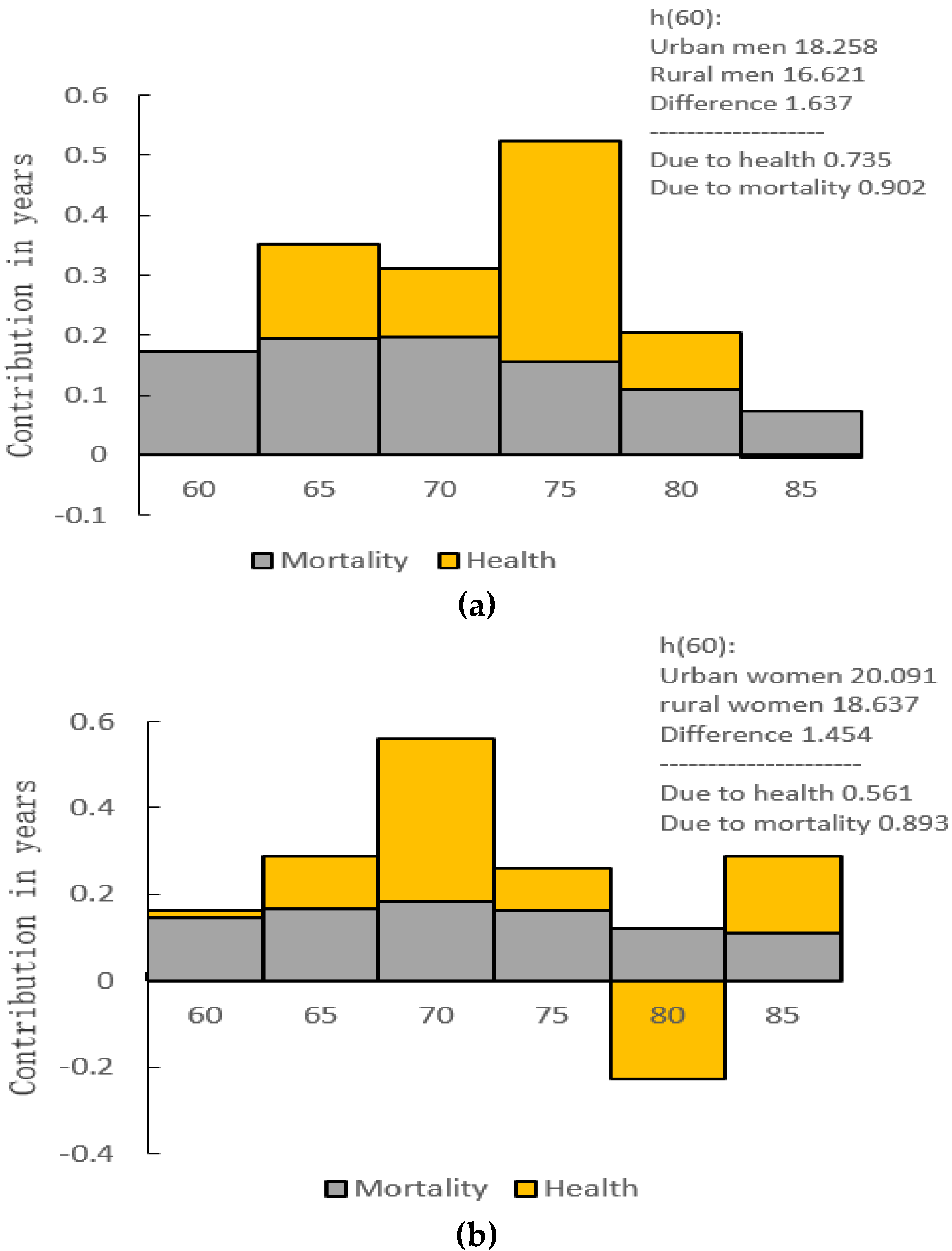 Ijerph 18 04636 g004