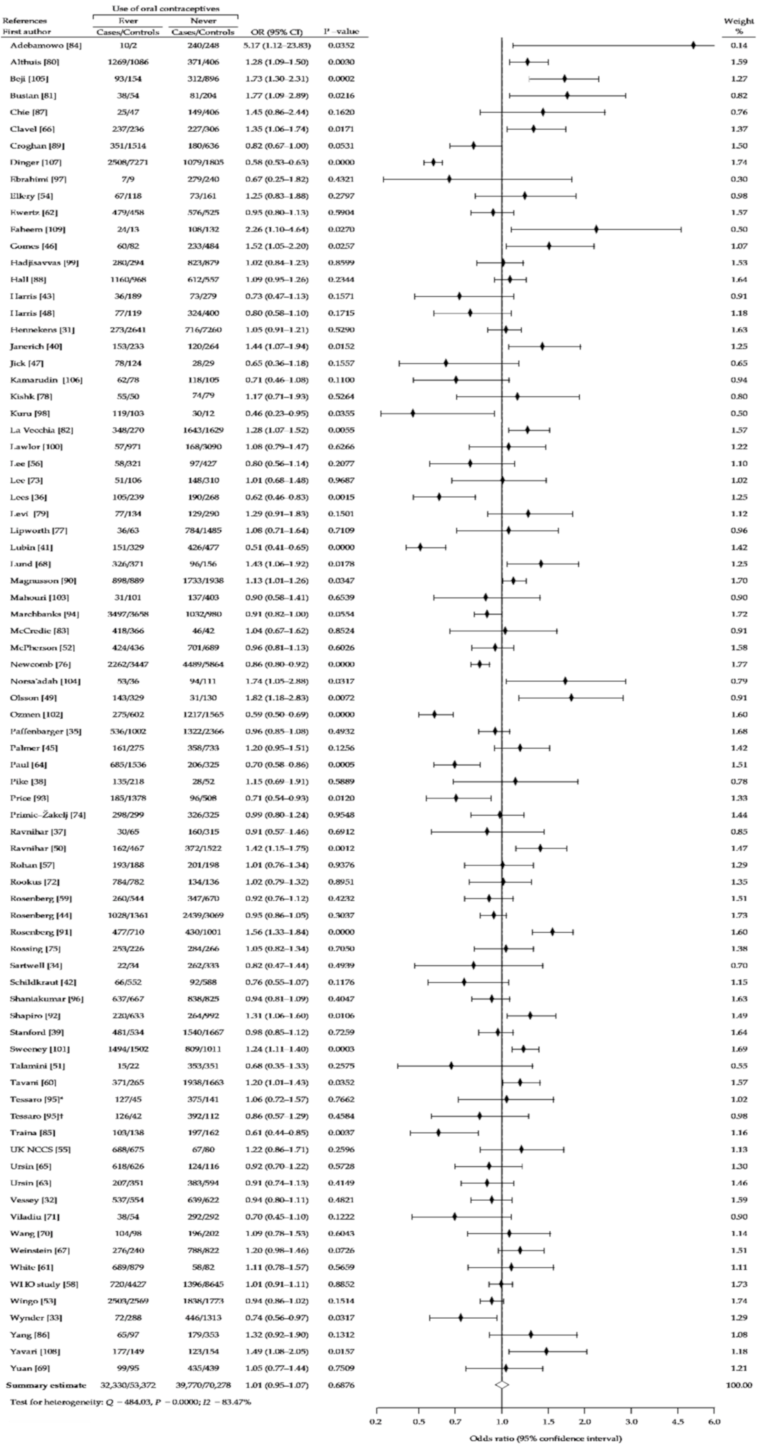 Ijerph 18 04638 g002 Ijerph 18 04638 g002