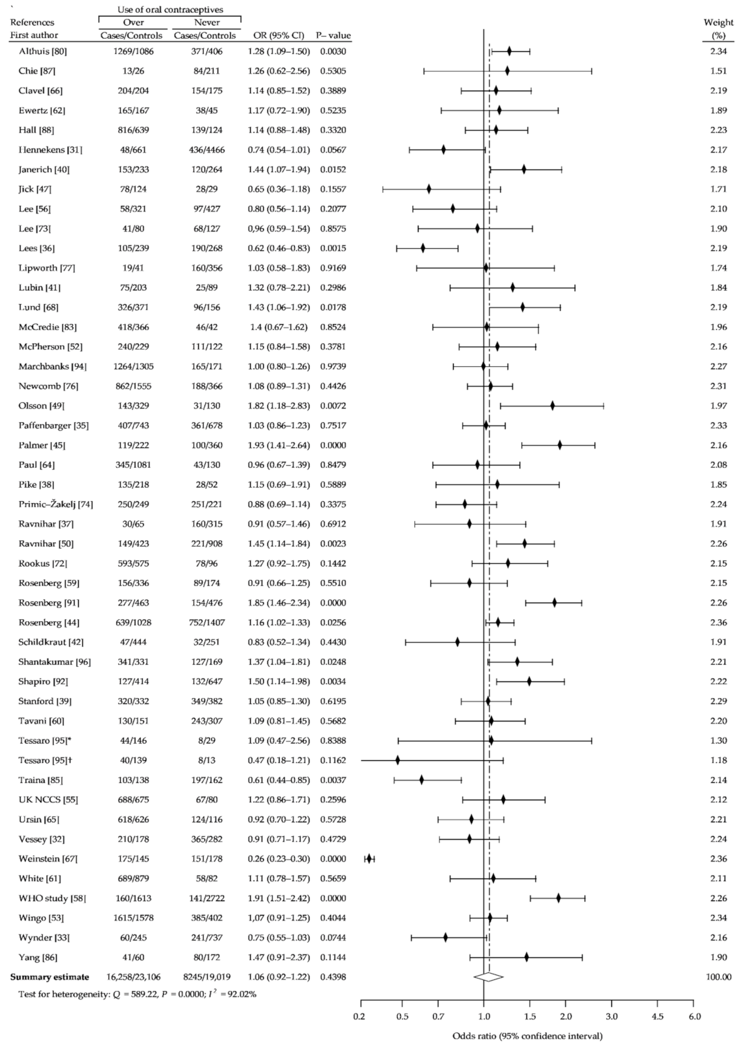 Ijerph 18 04638 g005 Ijerph 18 04638 g005