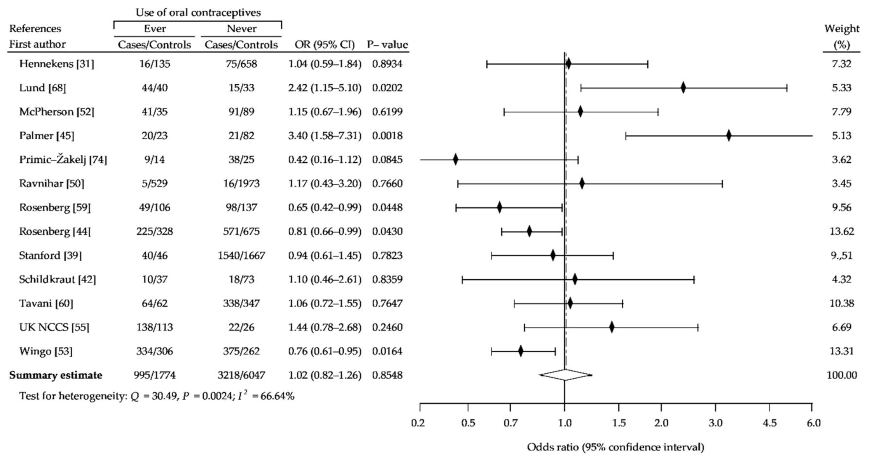 Ijerph 18 04638 g008 Ijerph 18 04638 g008