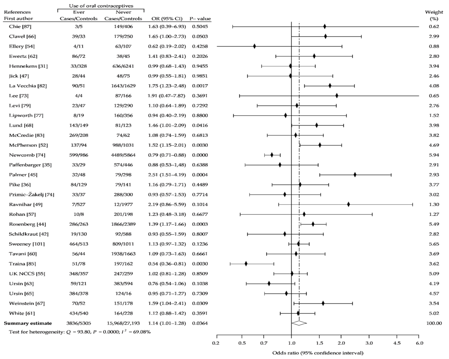 Ijerph 18 04638 g009 Ijerph 18 04638 g009