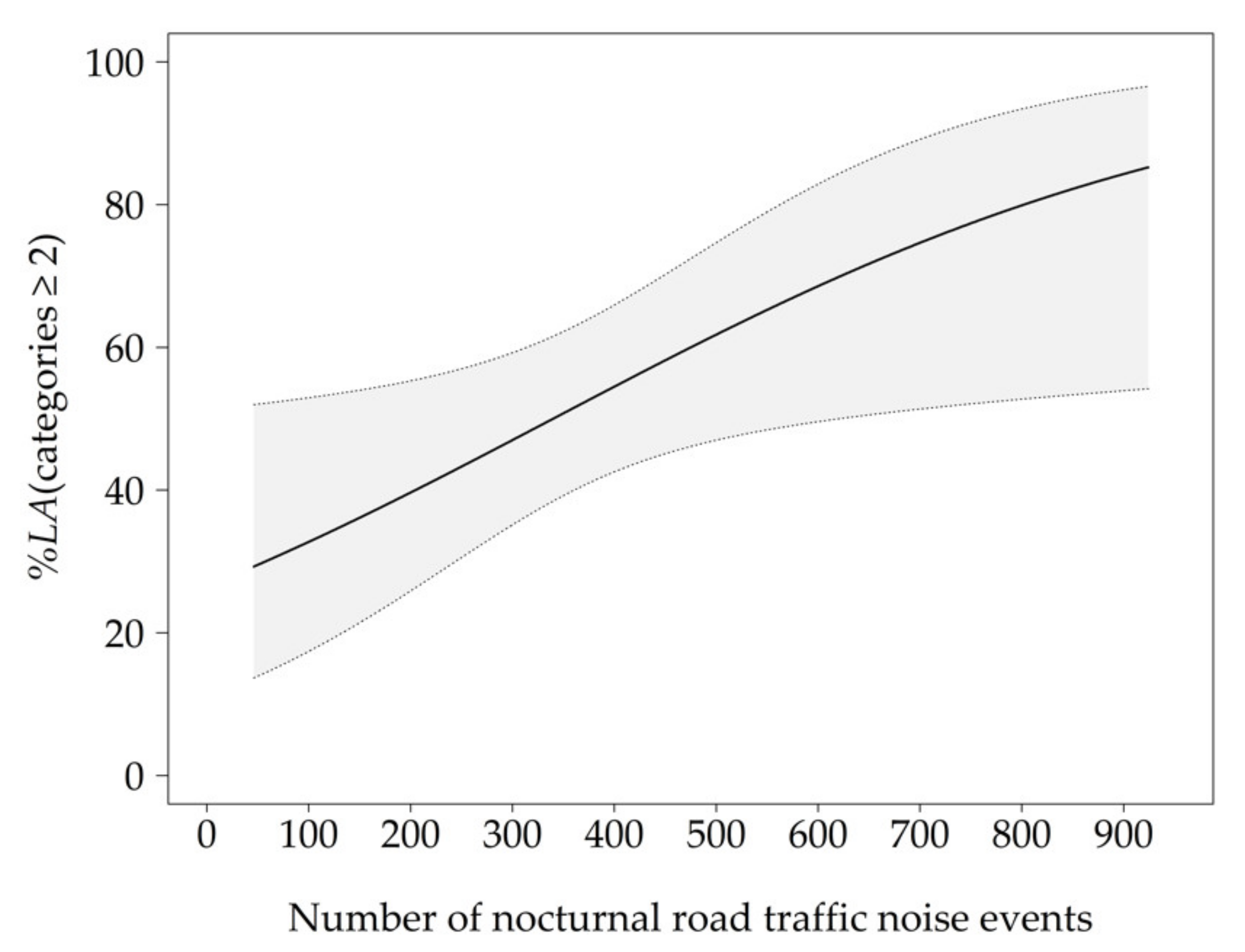 Ijerph 18 04647 g003 Ijerph 18 04647 g003
