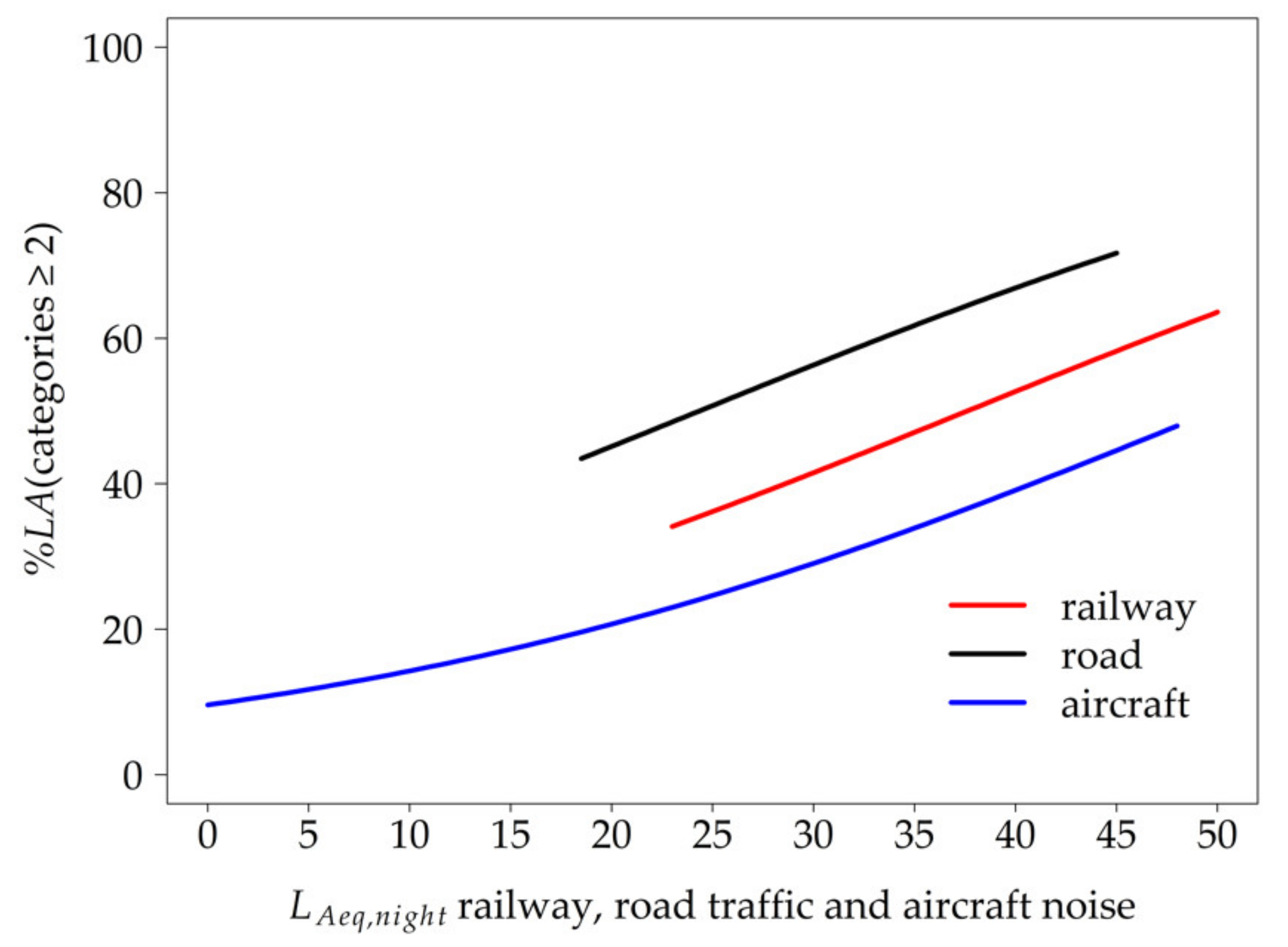 Ijerph 18 04647 g004 Ijerph 18 04647 g004