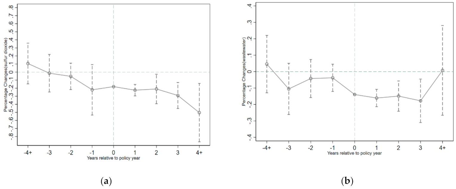 Ijerph 18 04649 g003