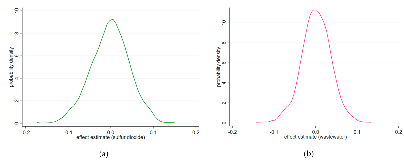 Ijerph 18 04649 g004