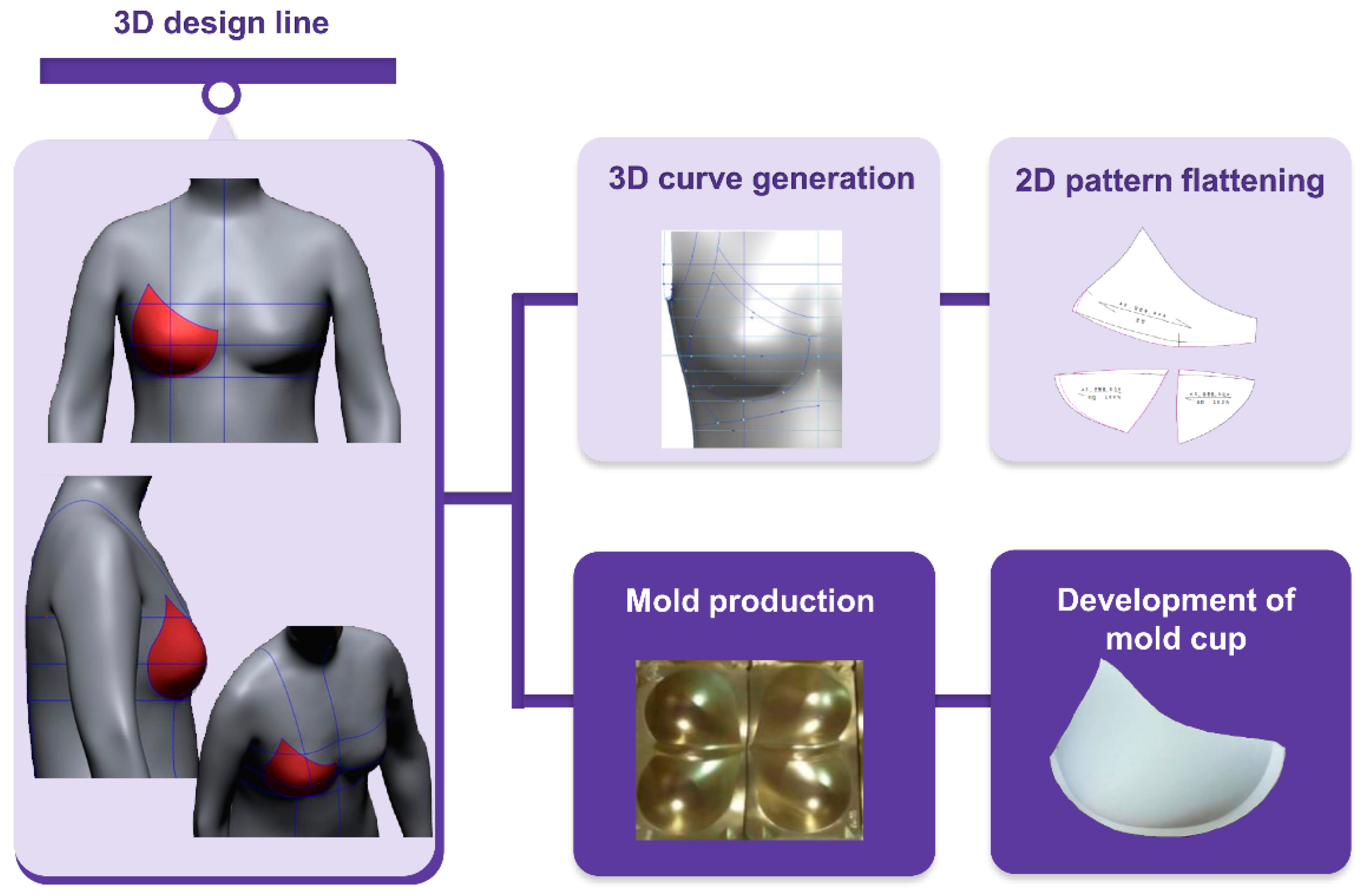 Ijerph 18 04651 g002 Ijerph 18 04651 g002