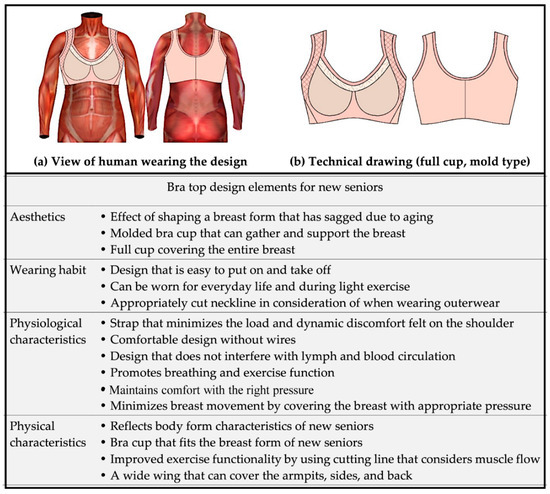 PDF] New Breast Measurement Technique and Bra Sizing System Based on 3D  Body Scan Data
