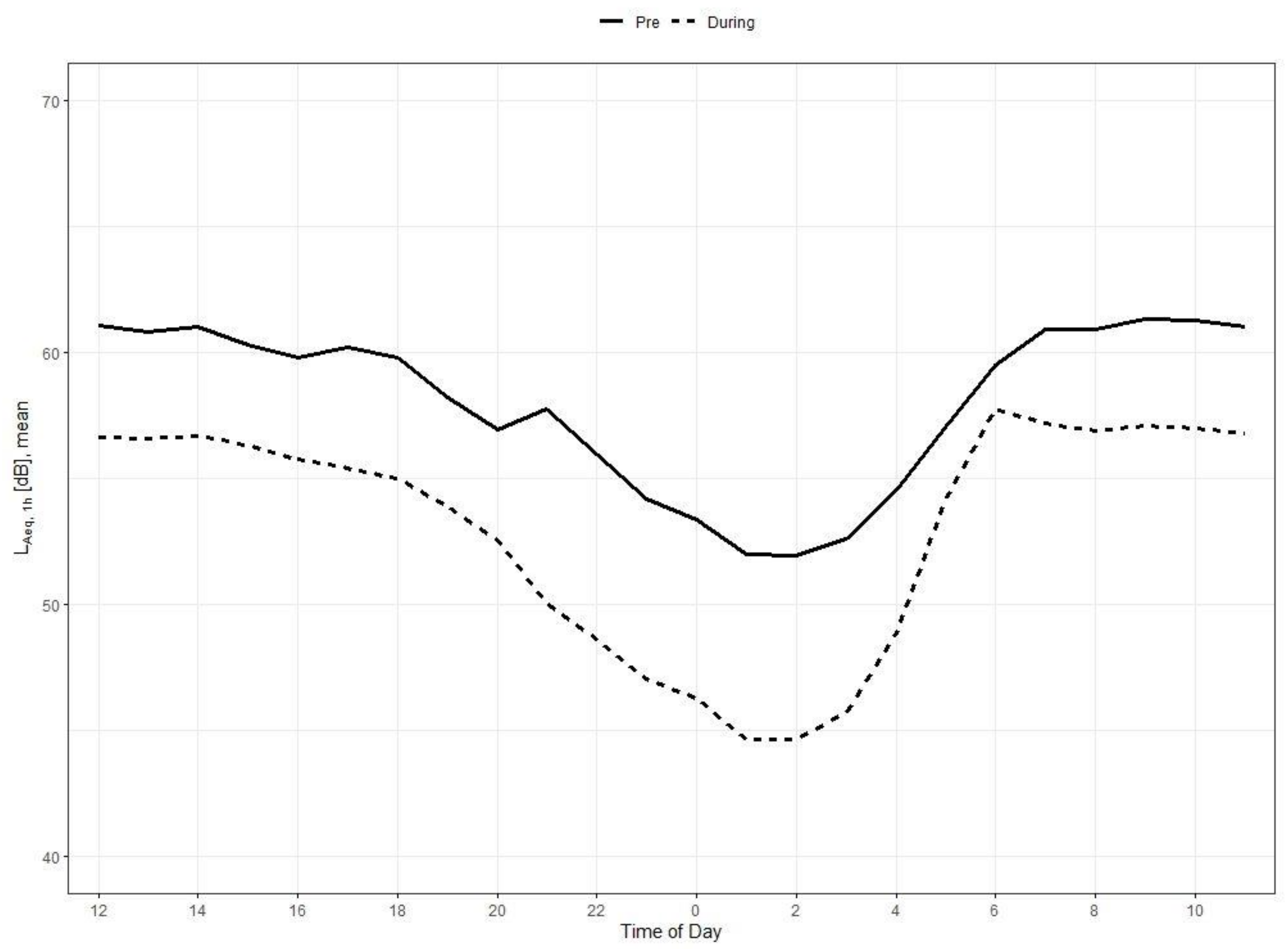 Ijerph 18 04653 g005