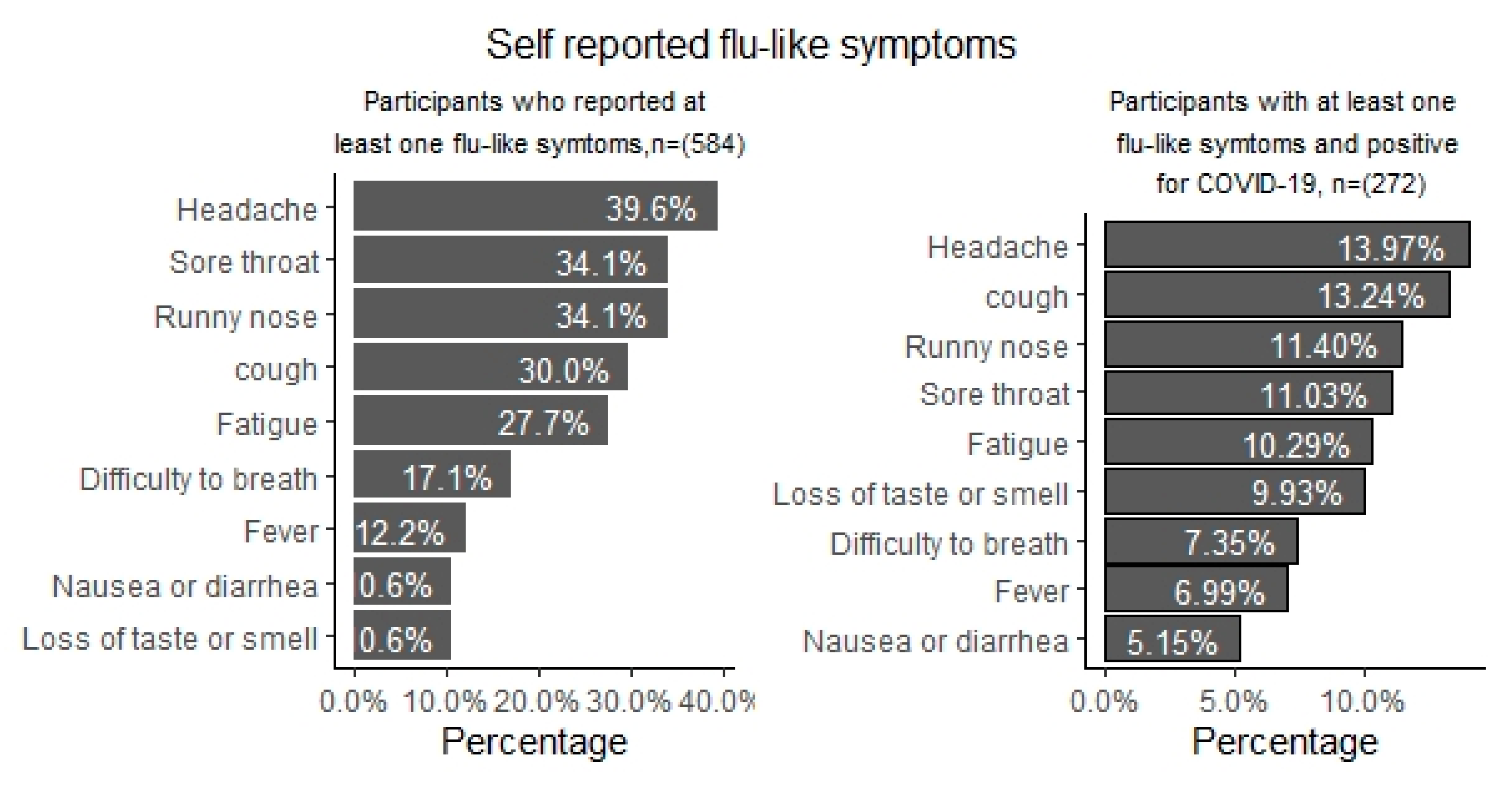 Ijerph 18 04657 g001