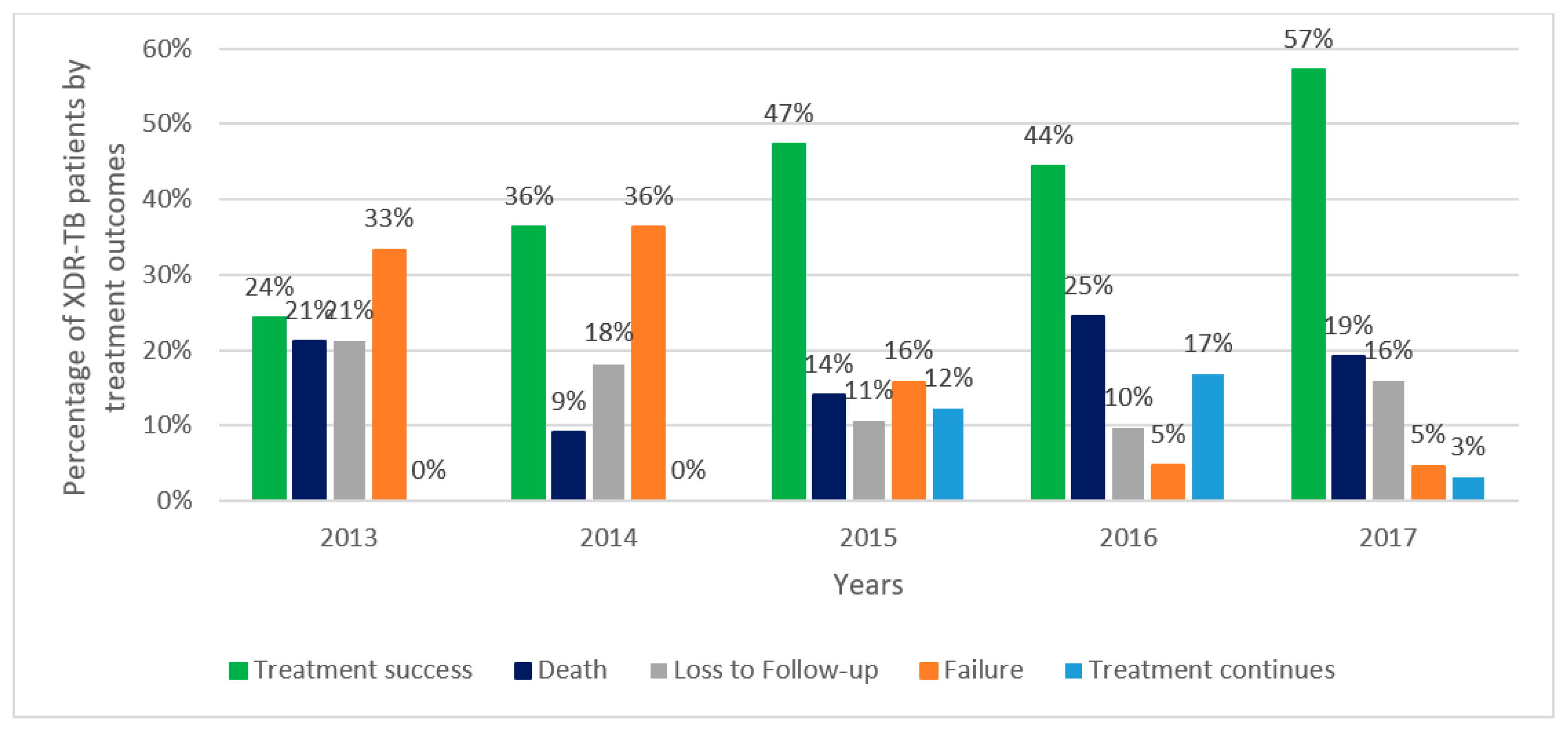 Ijerph 18 04663 g003 Ijerph 18 04663 g003