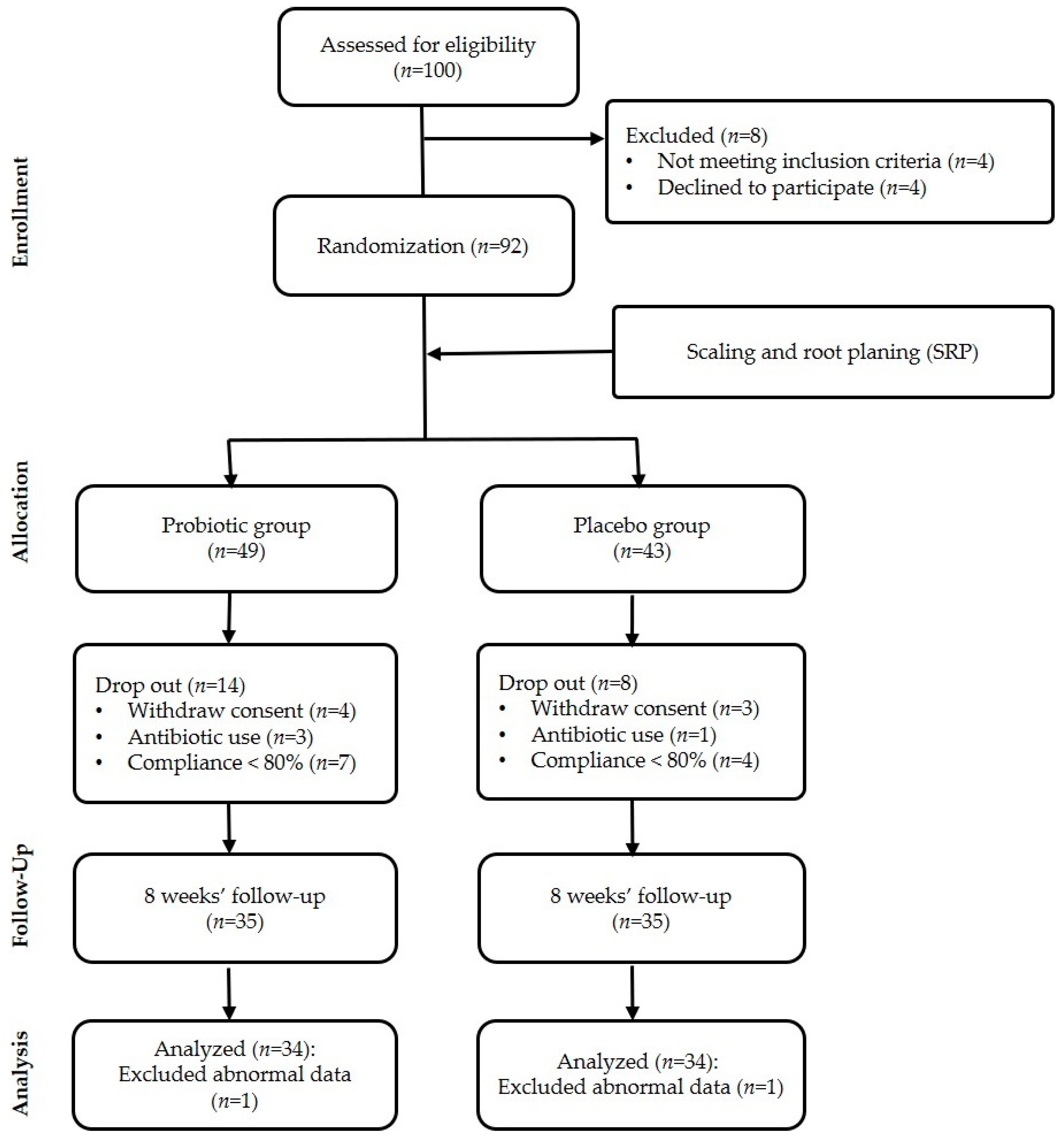 Ijerph 18 04674 g002