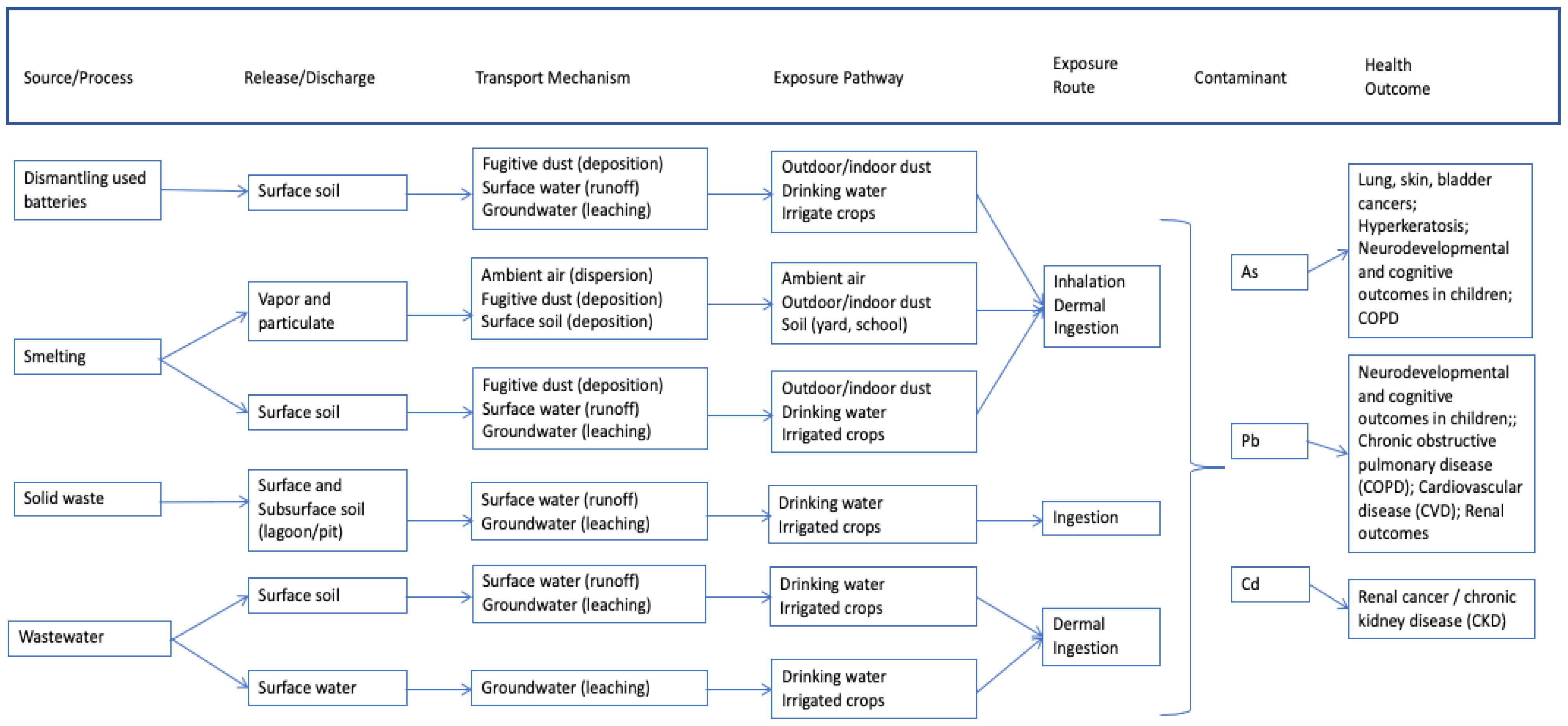Ijerph 18 04676 g003 Ijerph 18 04676 g003