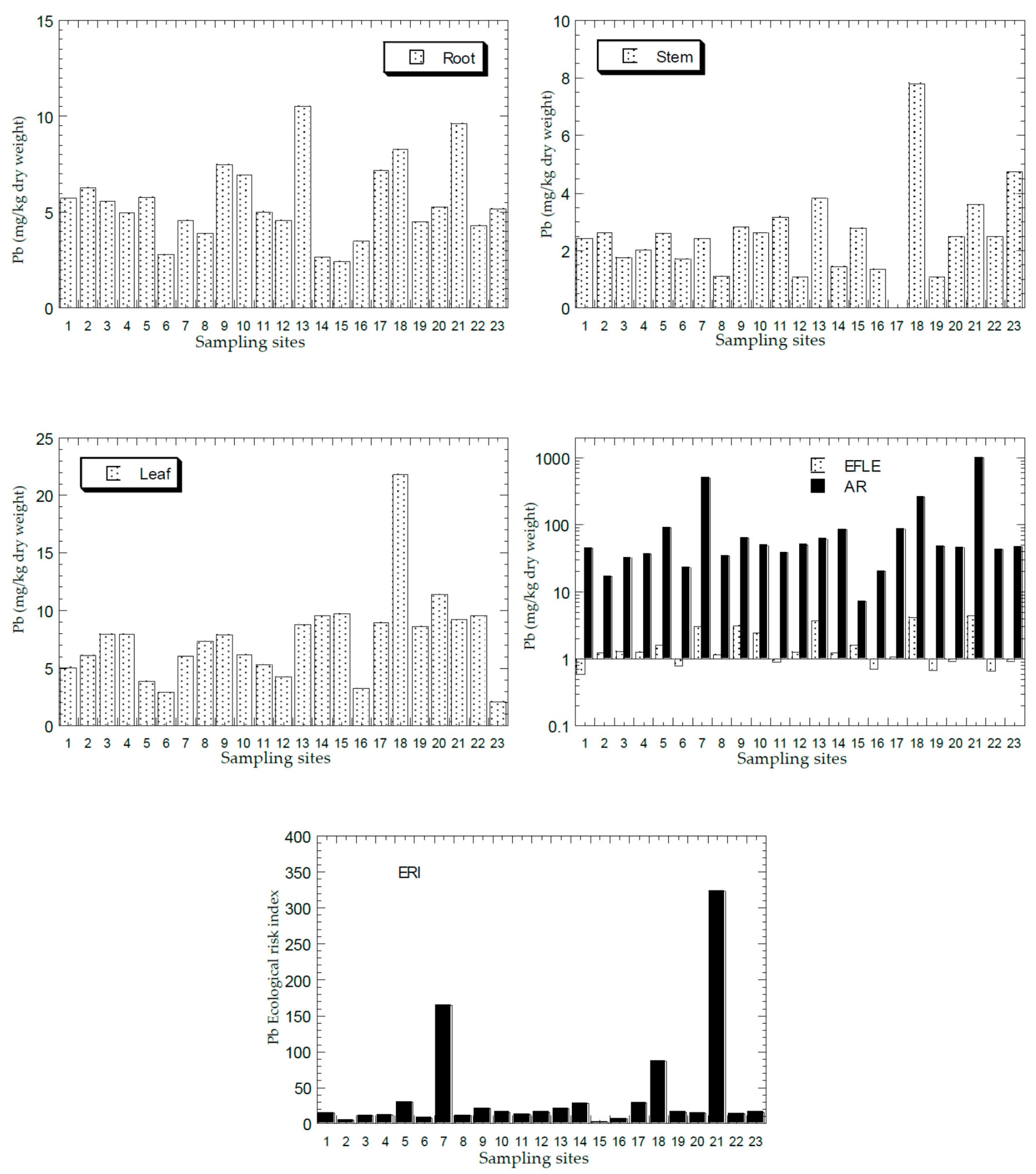 Ijerph 18 04682 g005