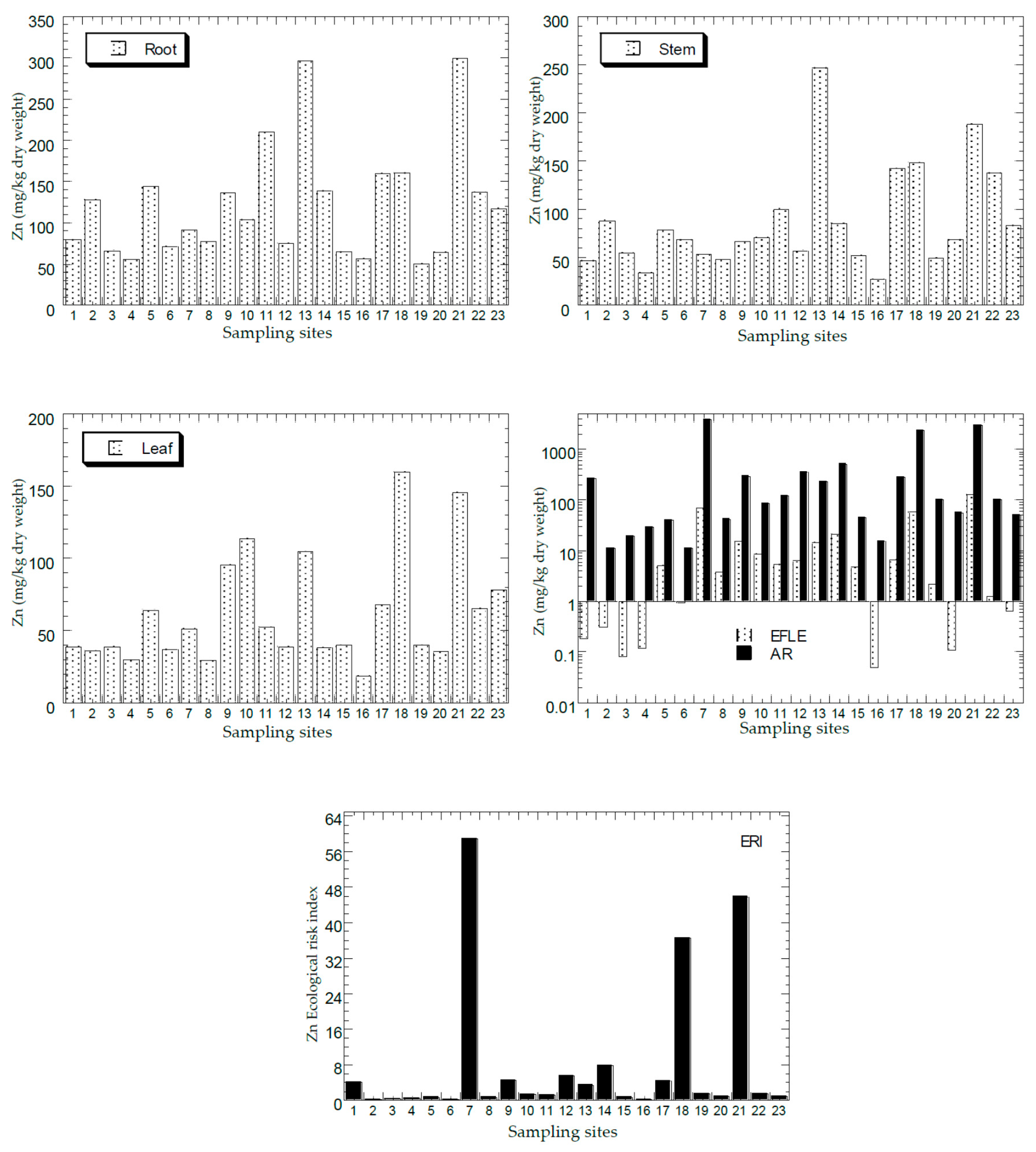 Ijerph 18 04682 g006