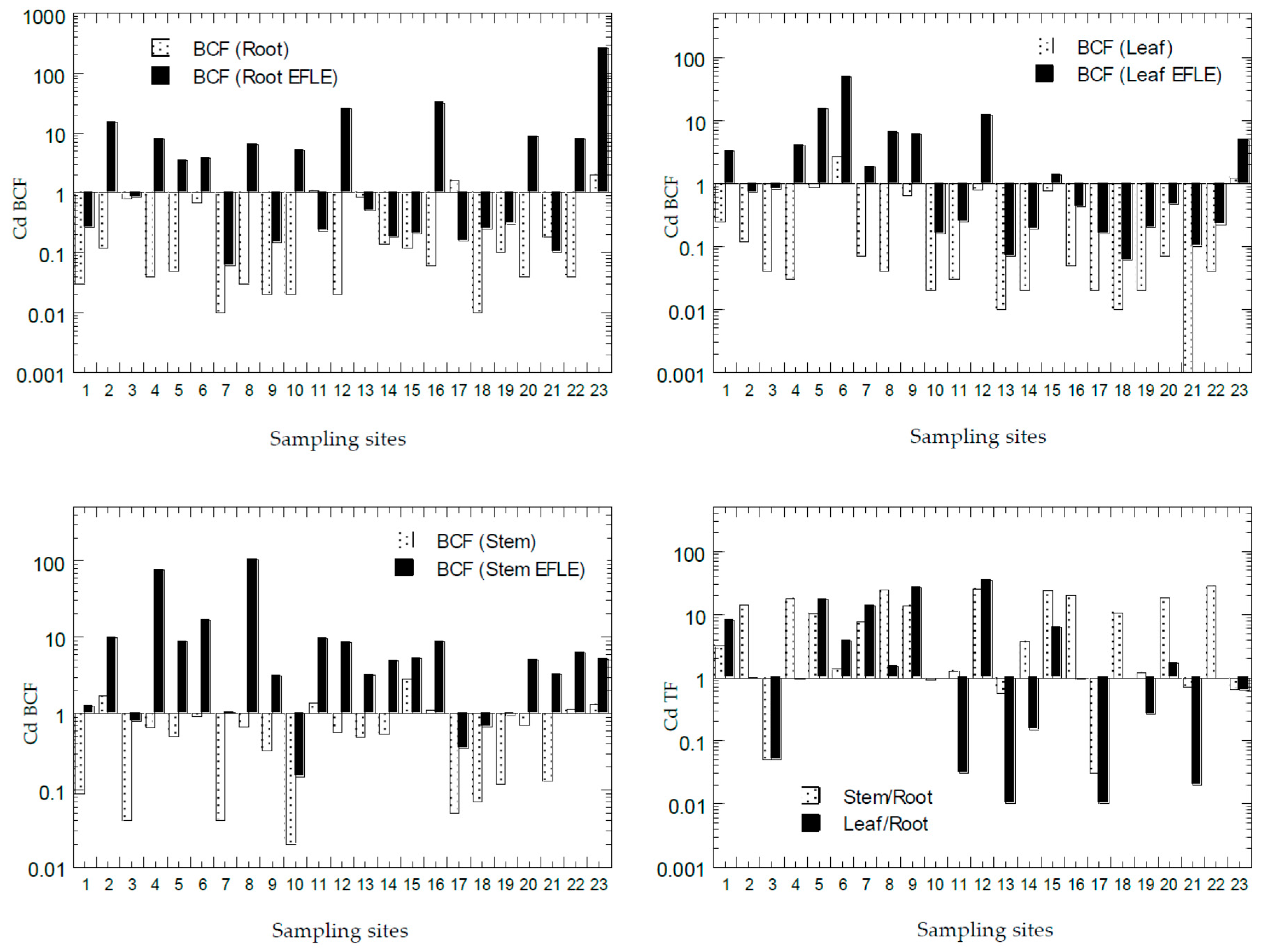 Ijerph 18 04682 g007