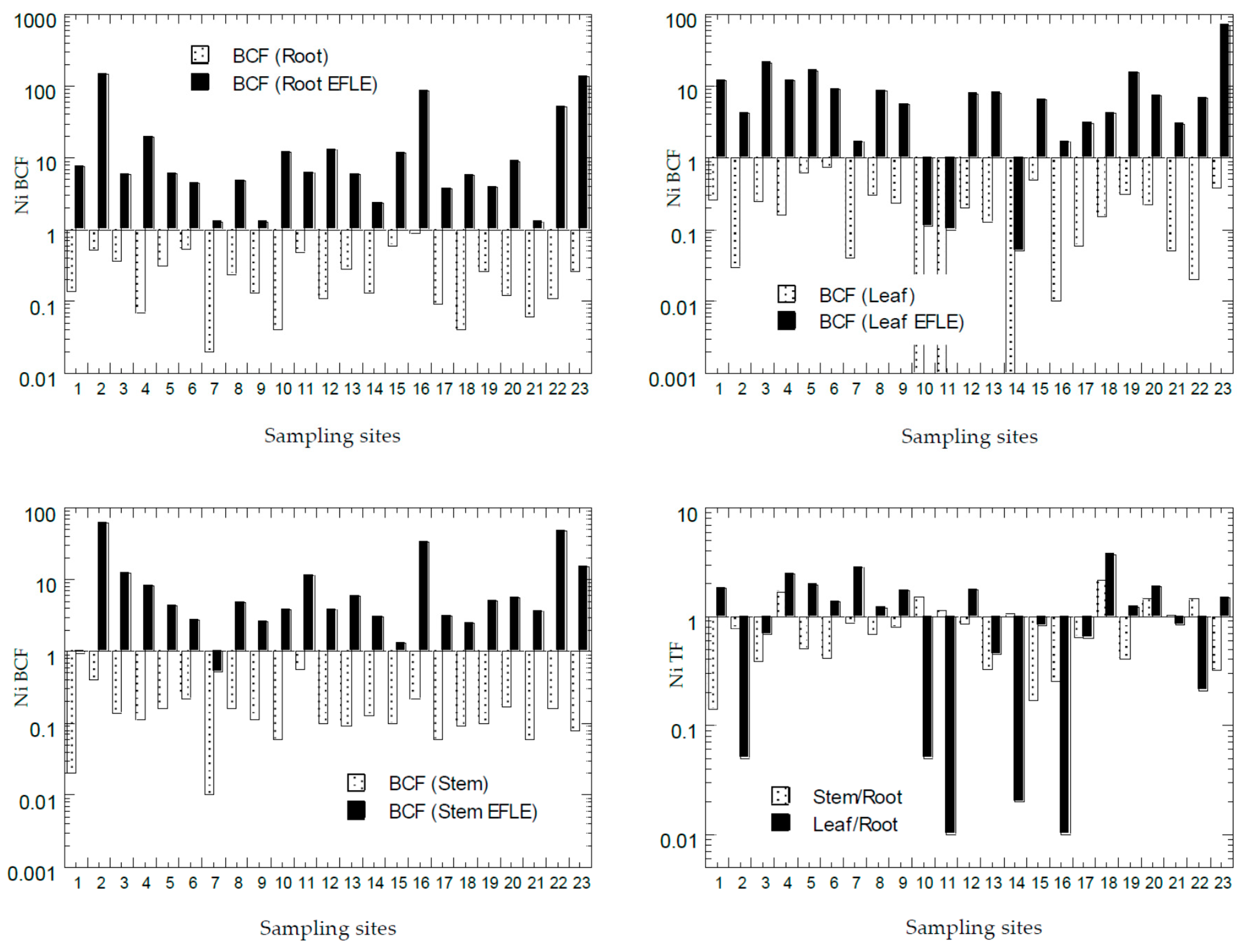 Ijerph 18 04682 g009