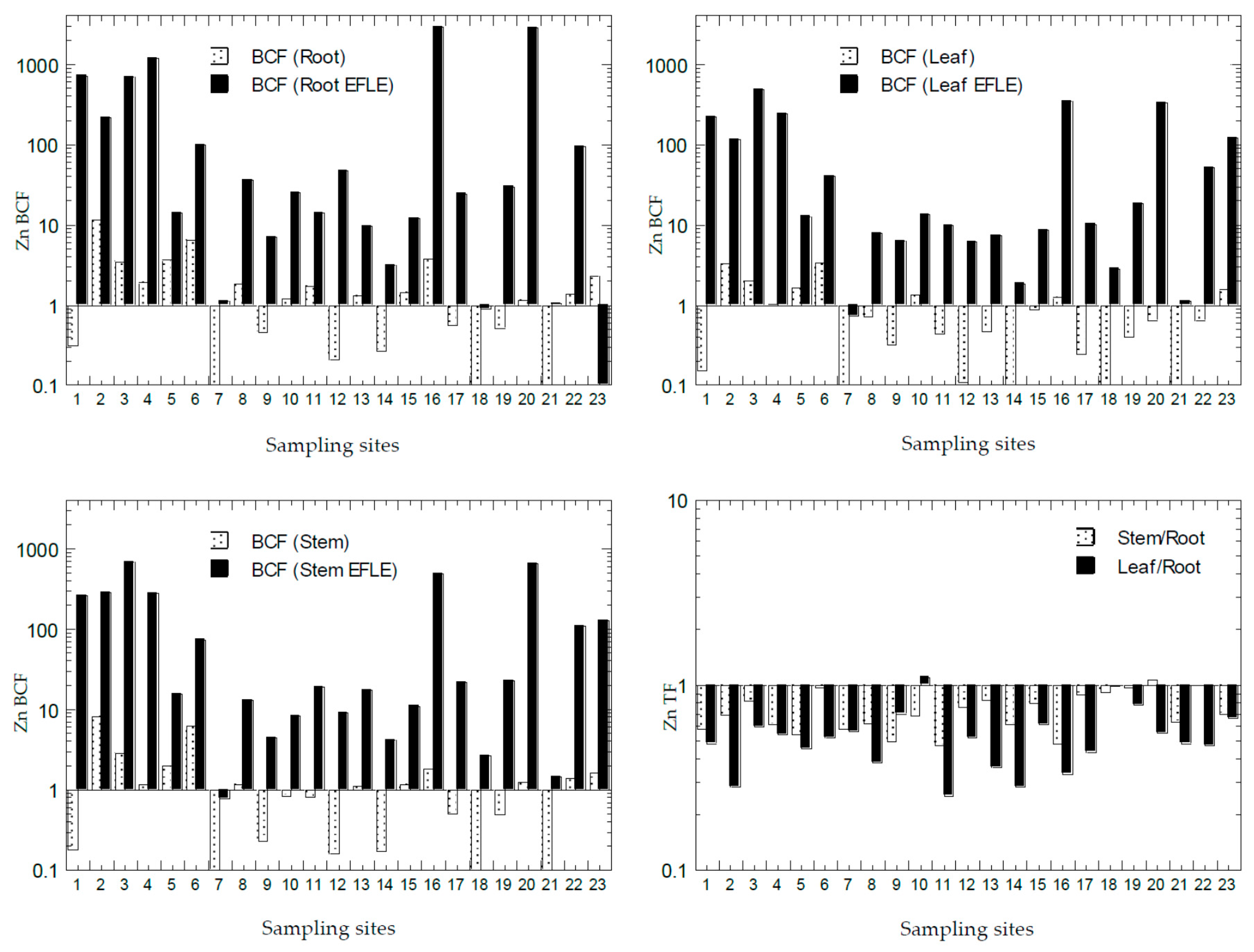 Ijerph 18 04682 g011