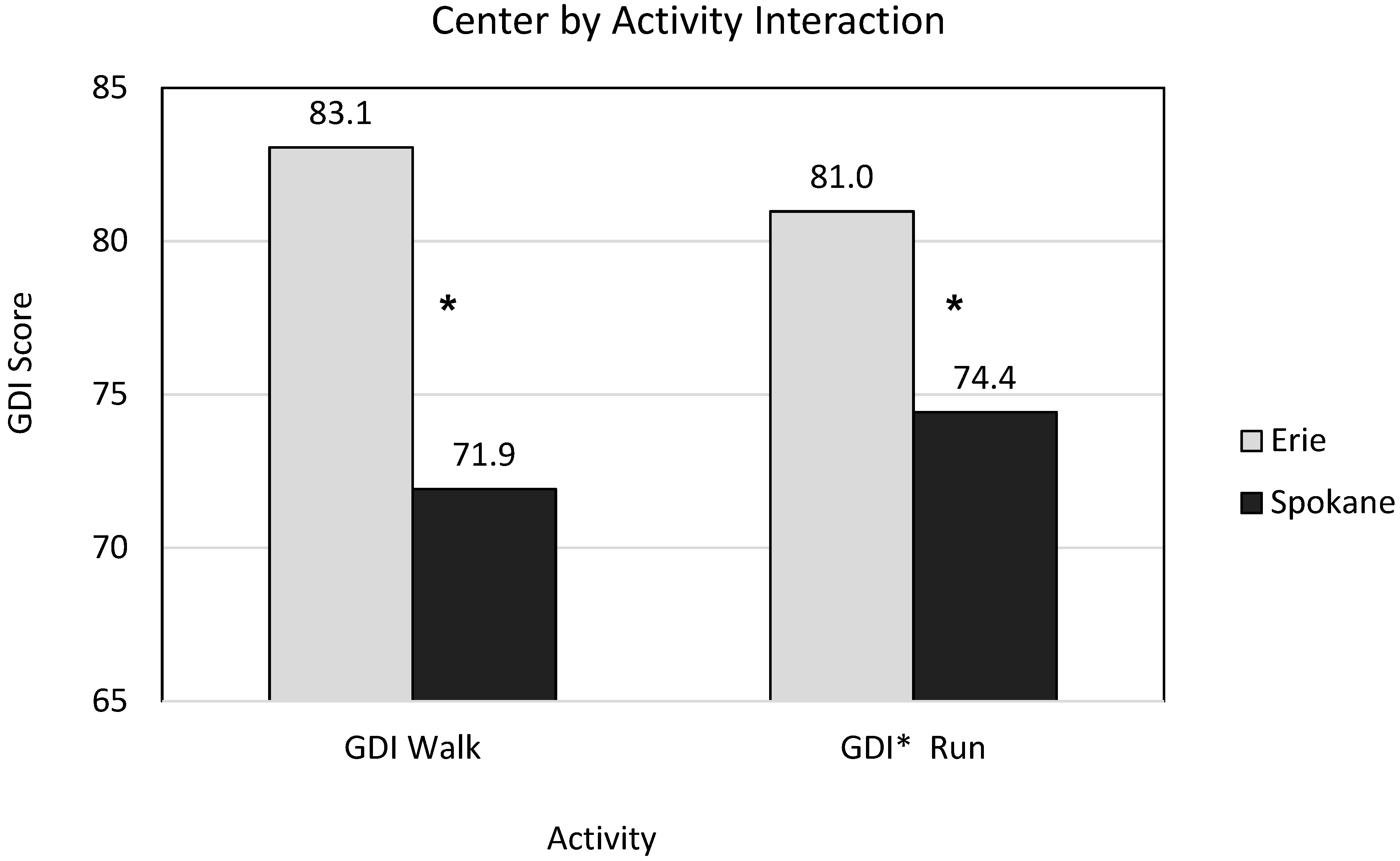 Ijerph 18 04683 g001