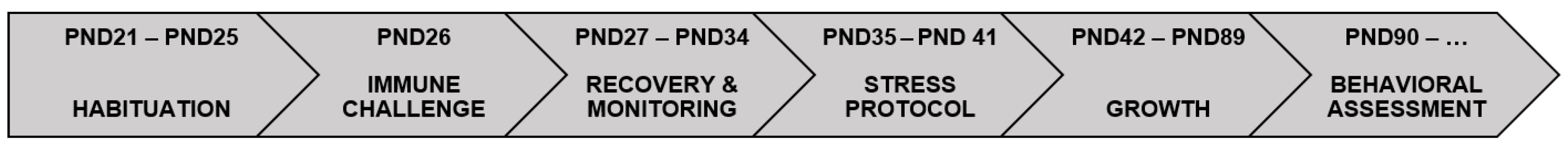 Ijerph 18 04684 g001