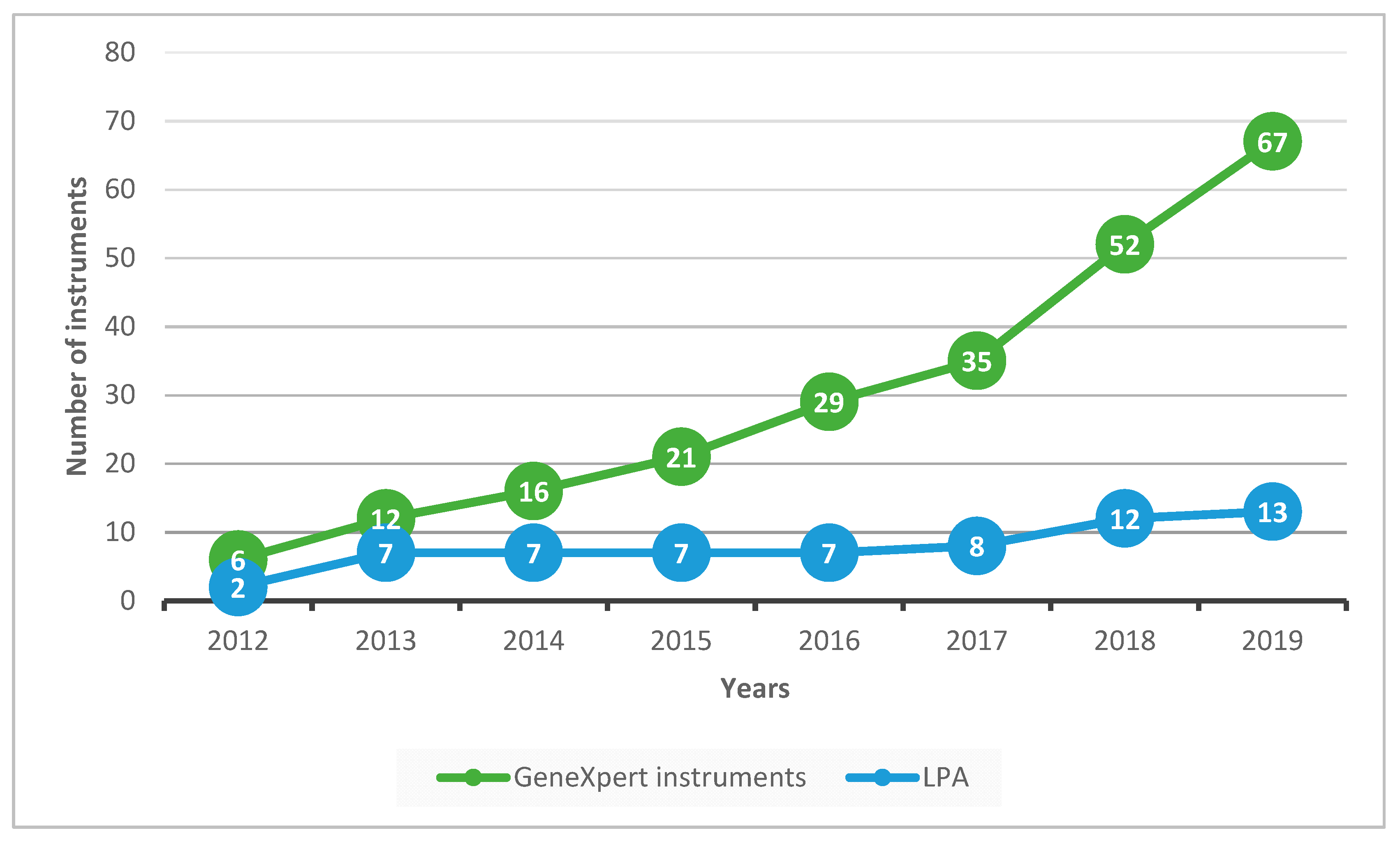 Ijerph 18 04685 g002