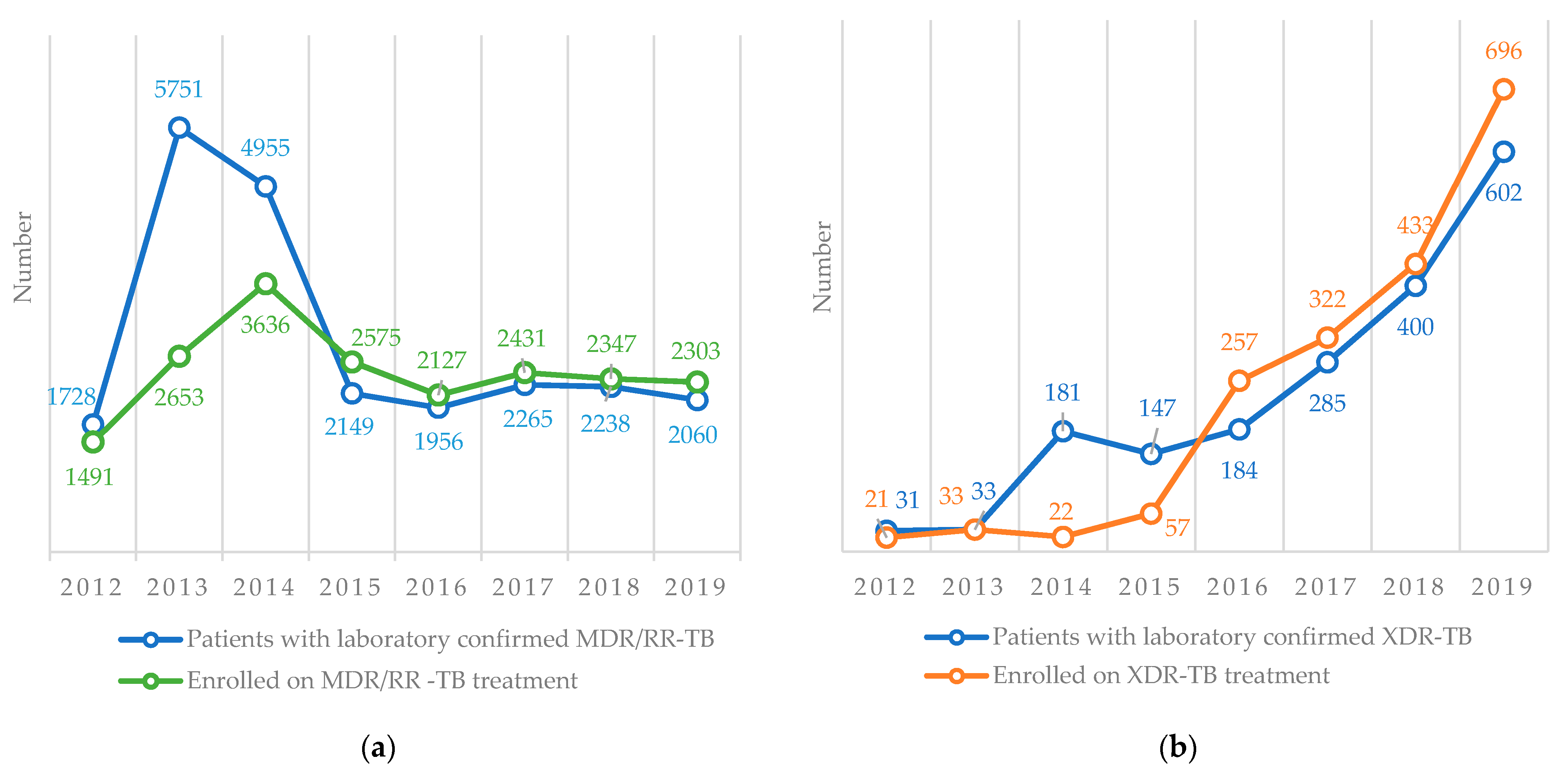 Ijerph 18 04685 g005