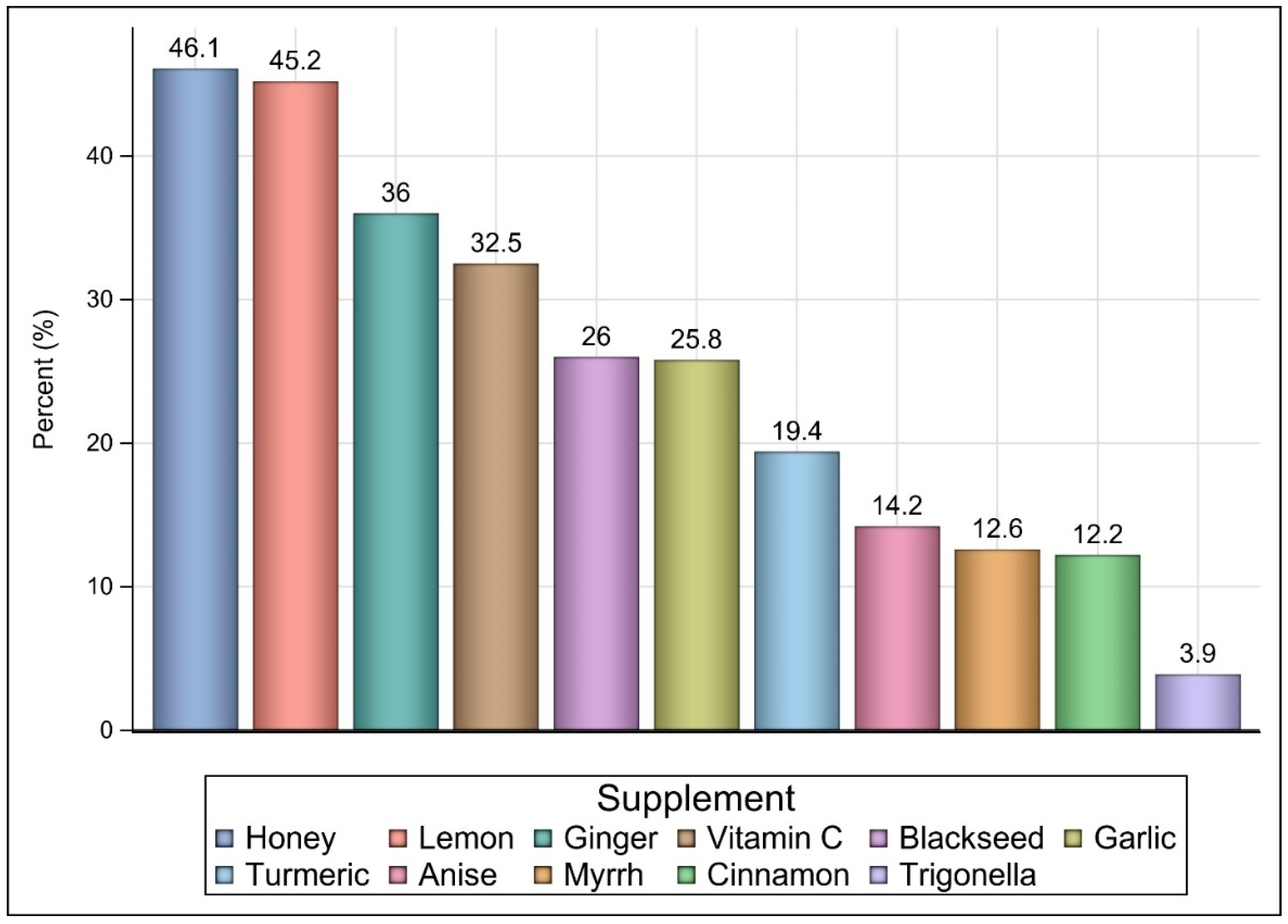 Ijerph 18 04688 g001