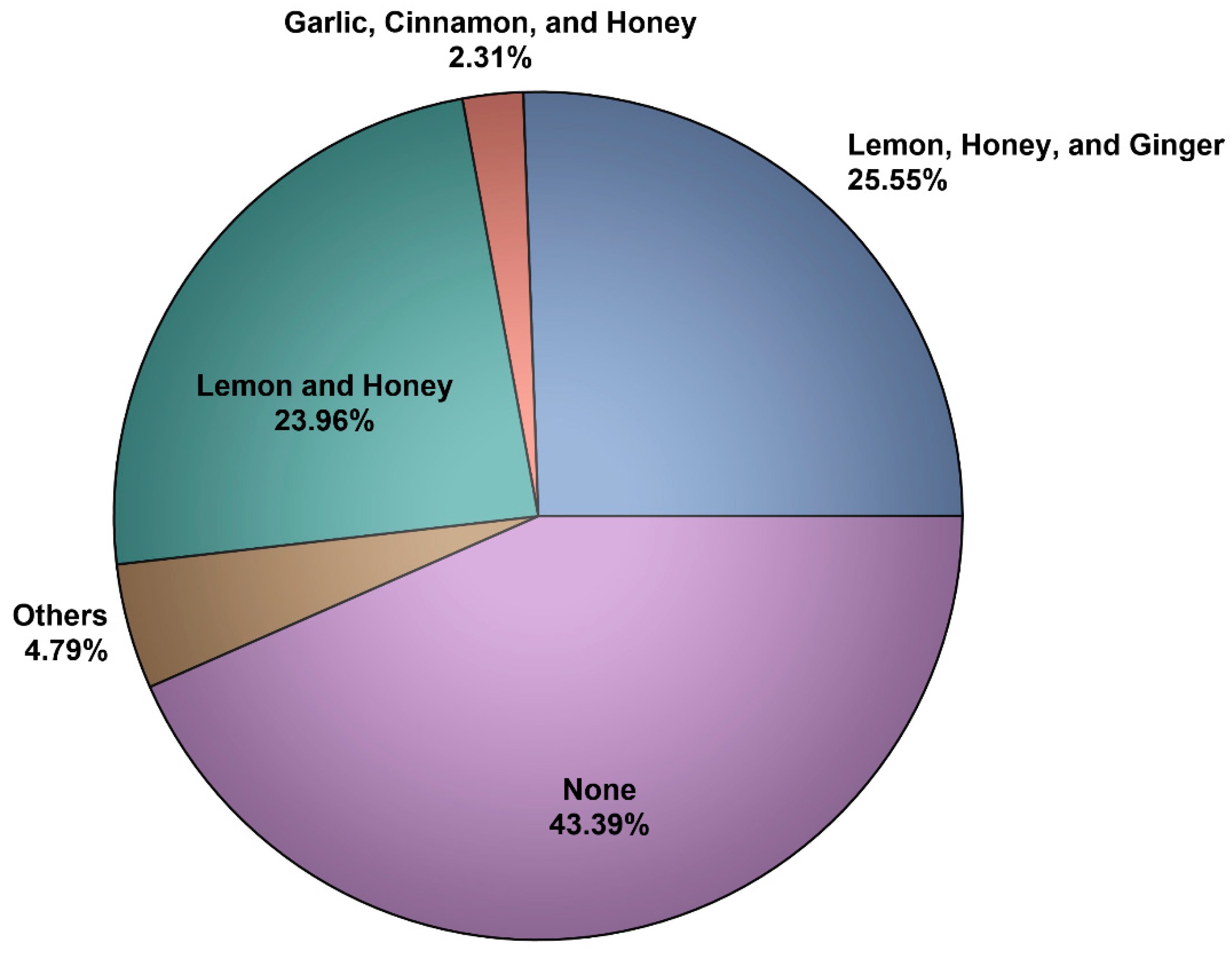 Ijerph 18 04688 g002