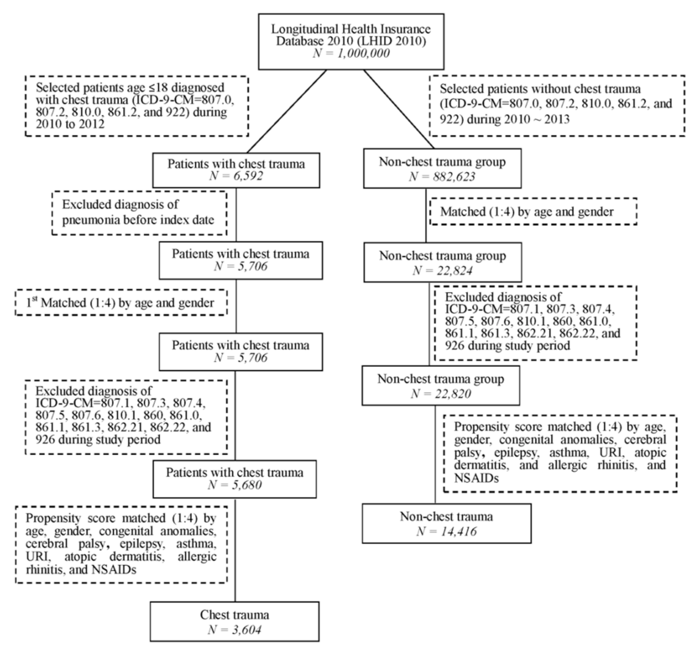 Ijerph 18 04690 g001