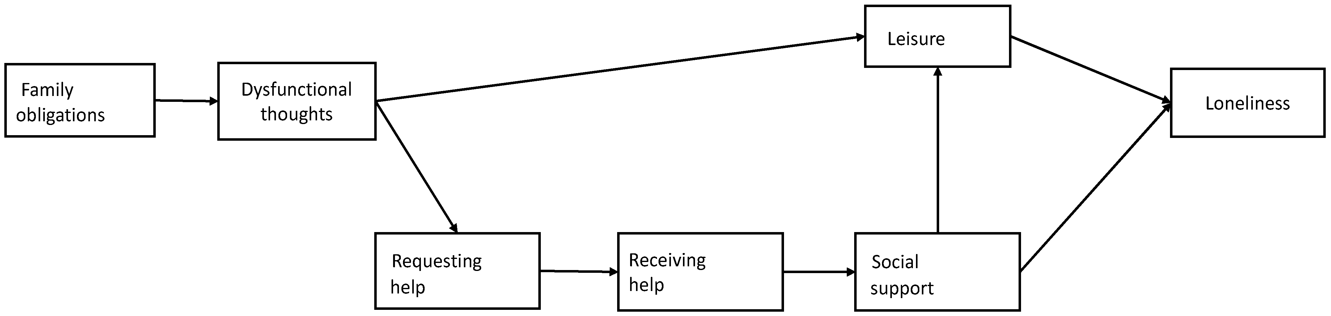 Ijerph 18 04700 g001