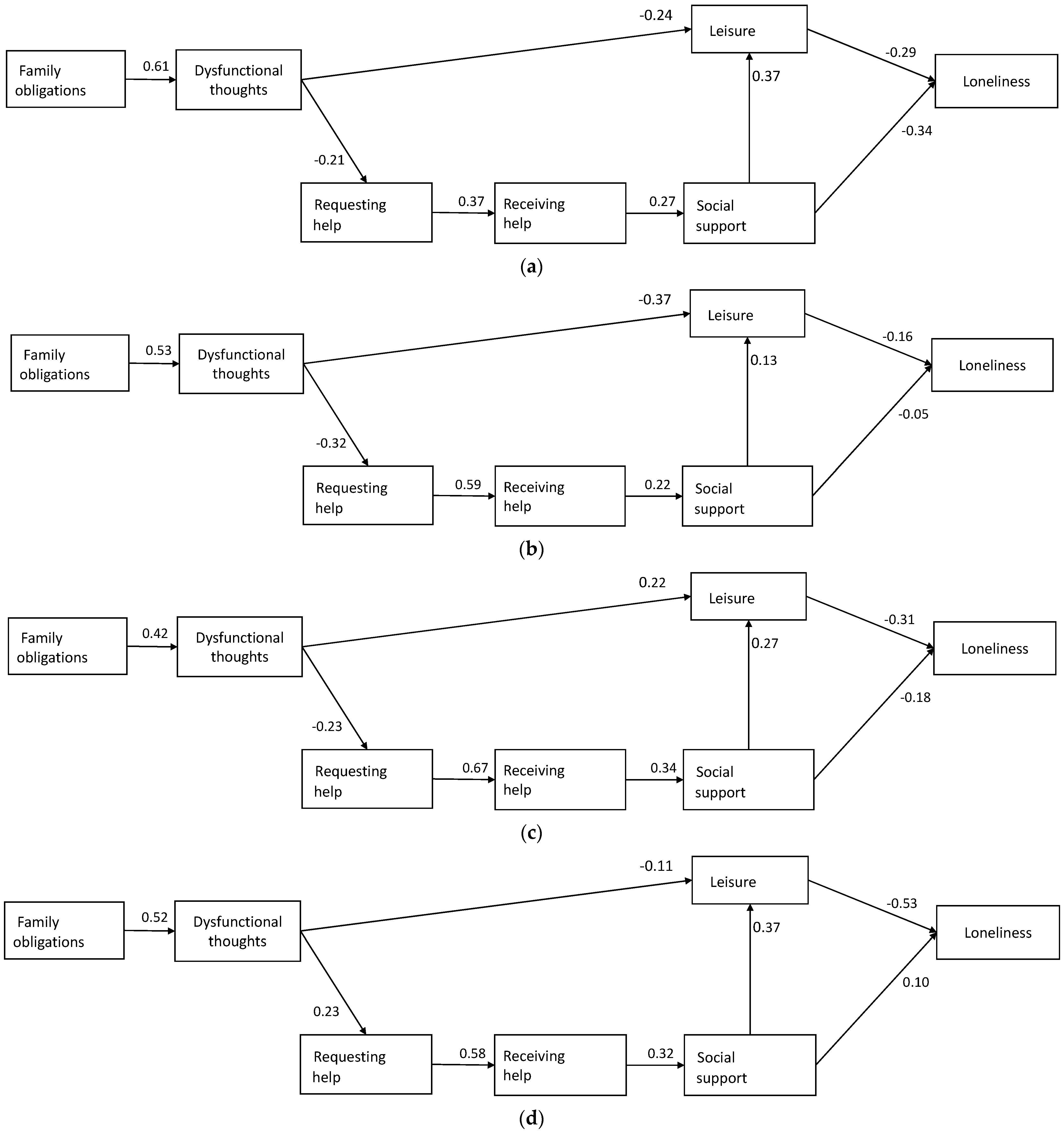 Ijerph 18 04700 g002