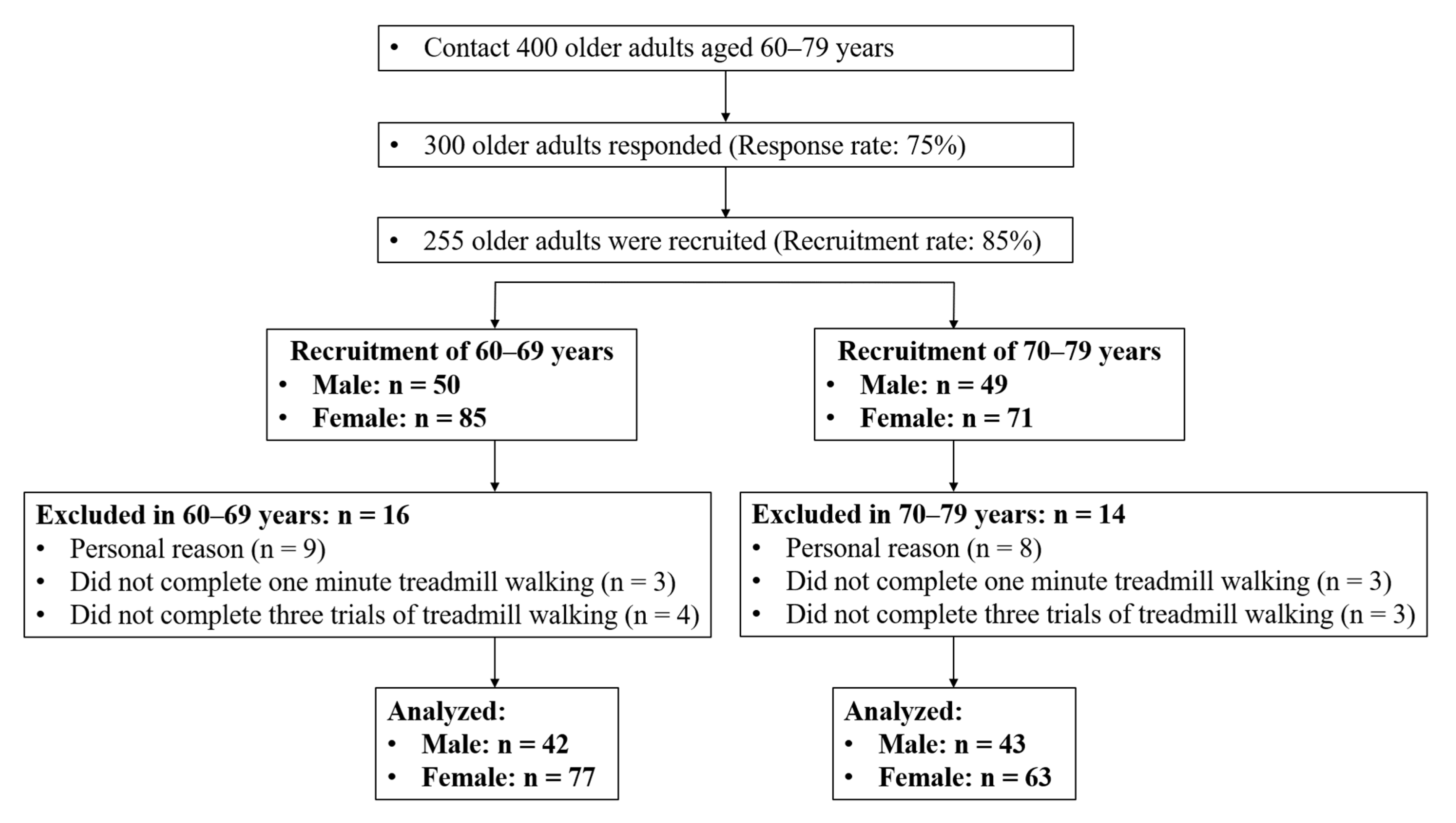 Ijerph 18 04704 g001 Ijerph 18 04704 g001