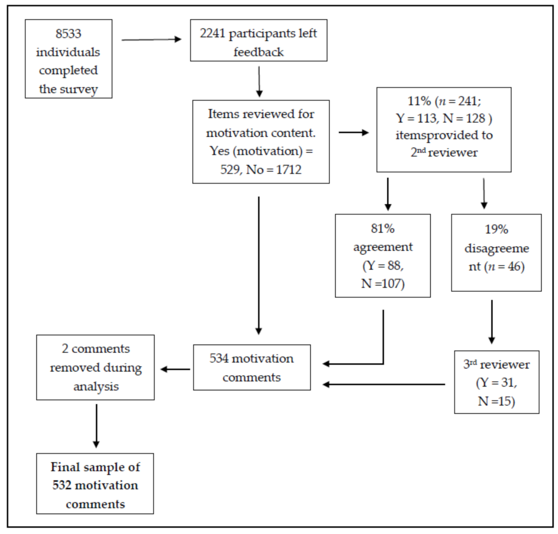 Ijerph 18 04705 g001