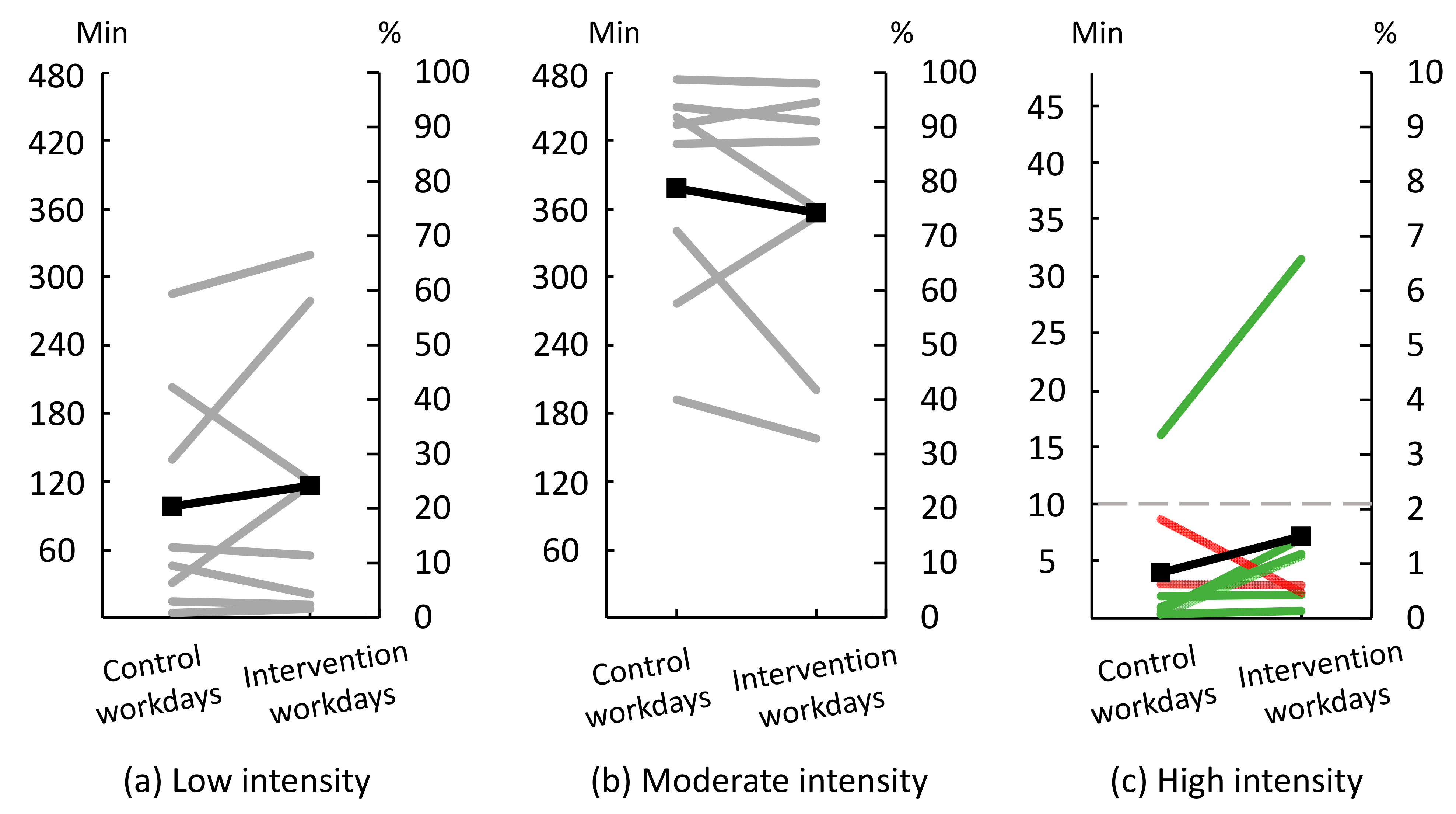 Ijerph 18 04707 g008