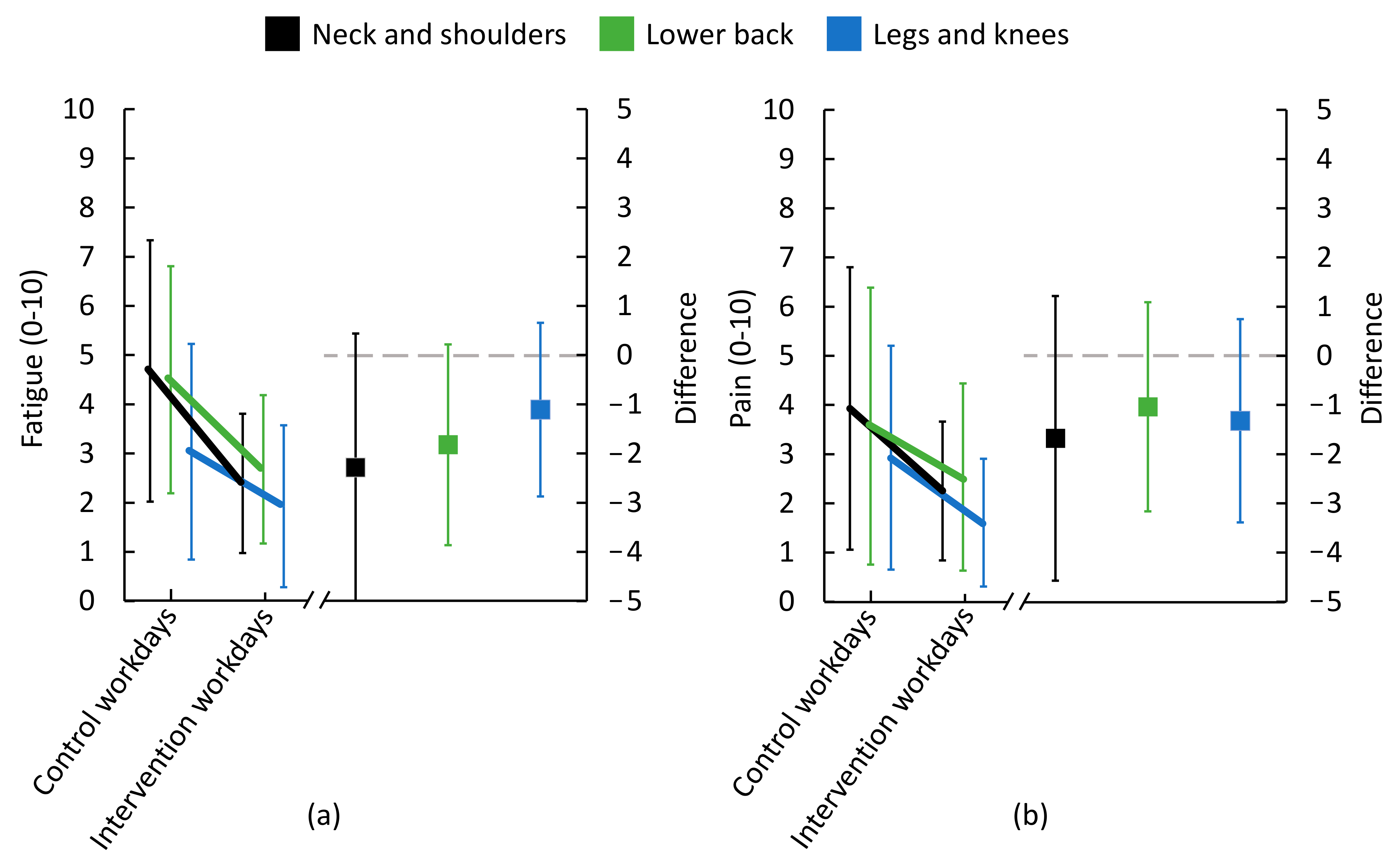 Ijerph 18 04707 g009