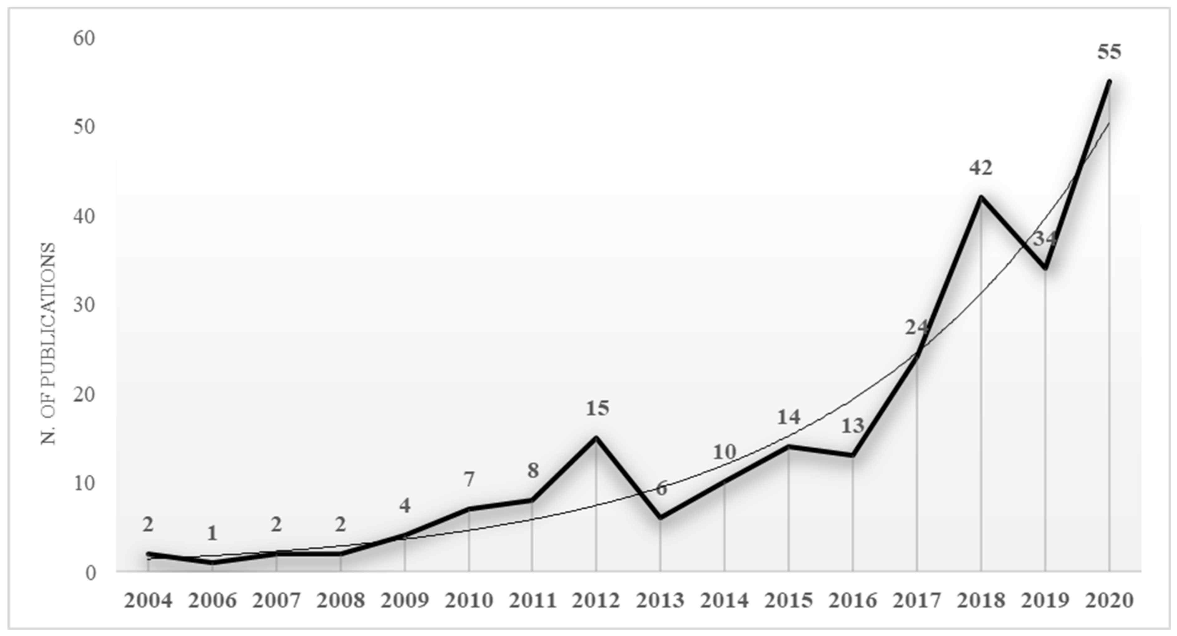 Ijerph 18 04720 g002 Ijerph 18 04720 g002