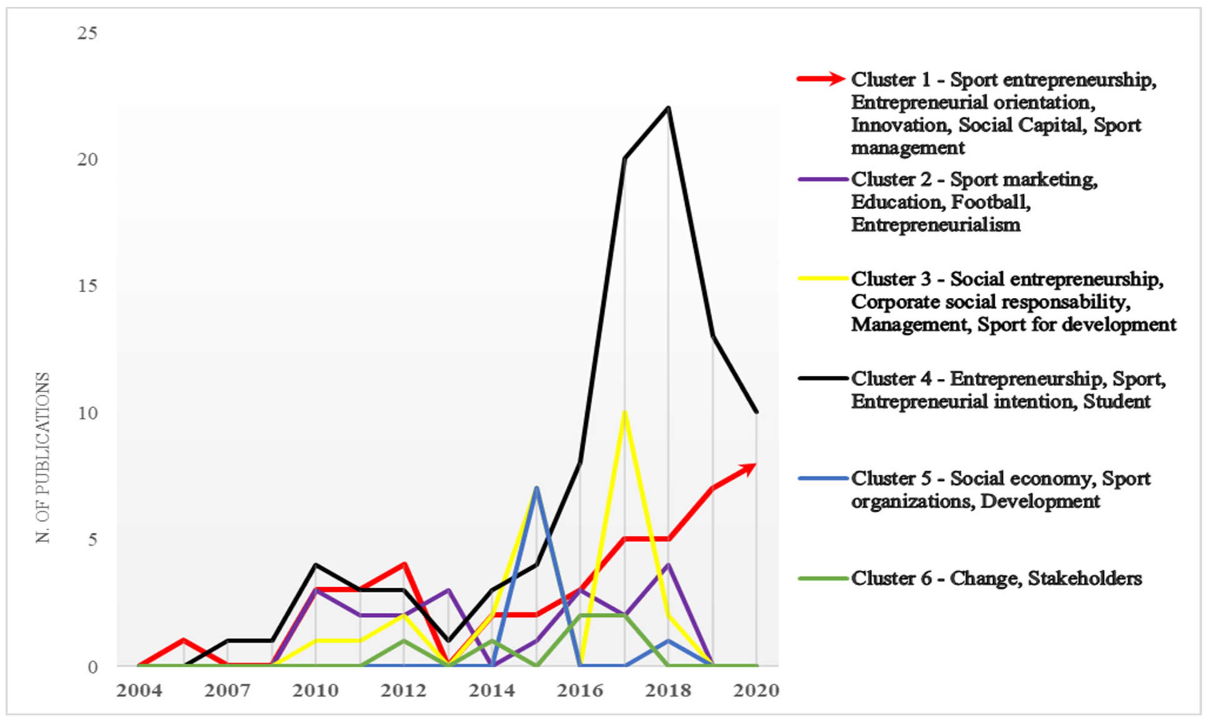 Ijerph 18 04720 g003 Ijerph 18 04720 g003