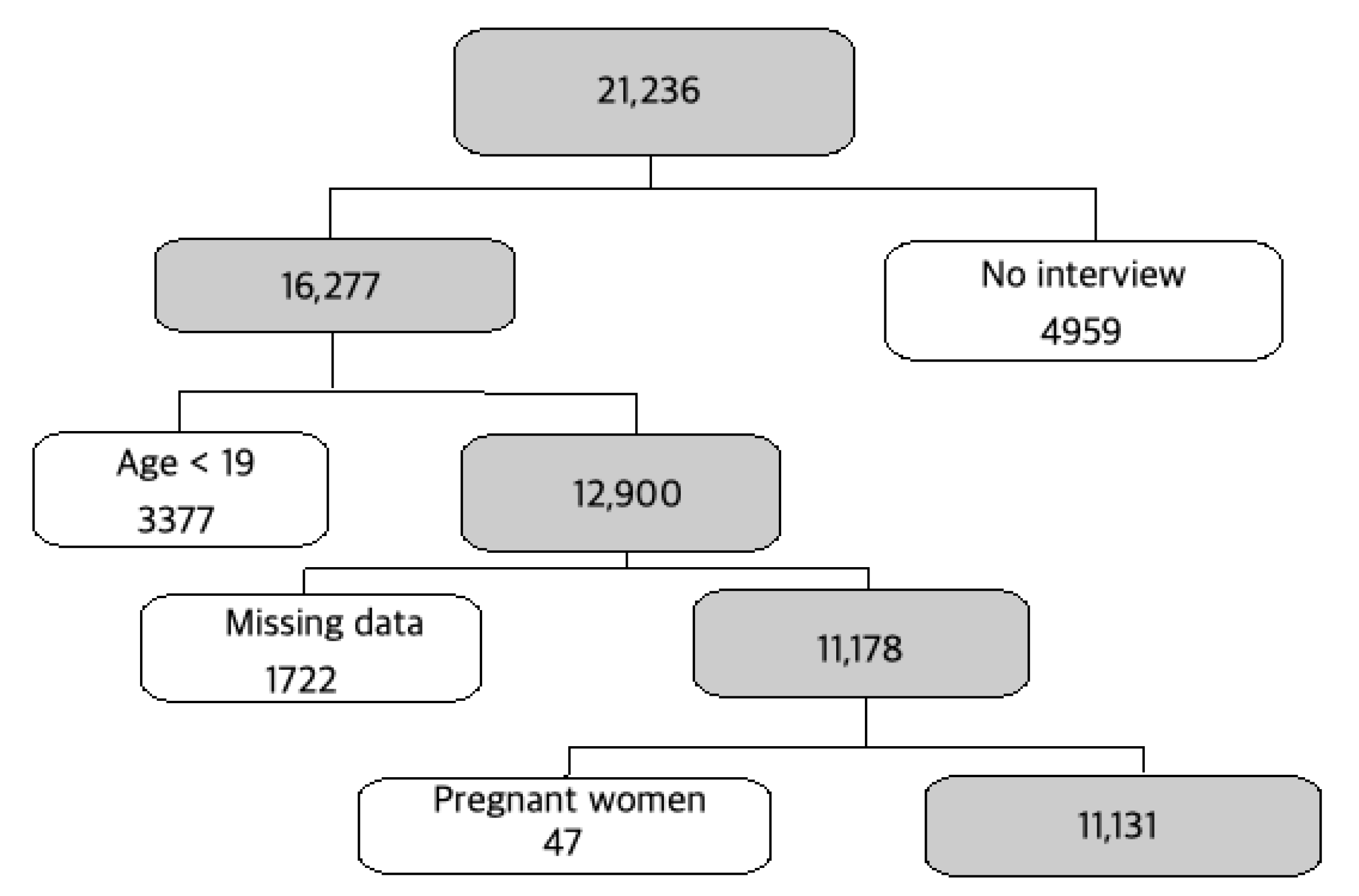 Ijerph 18 04721 g001