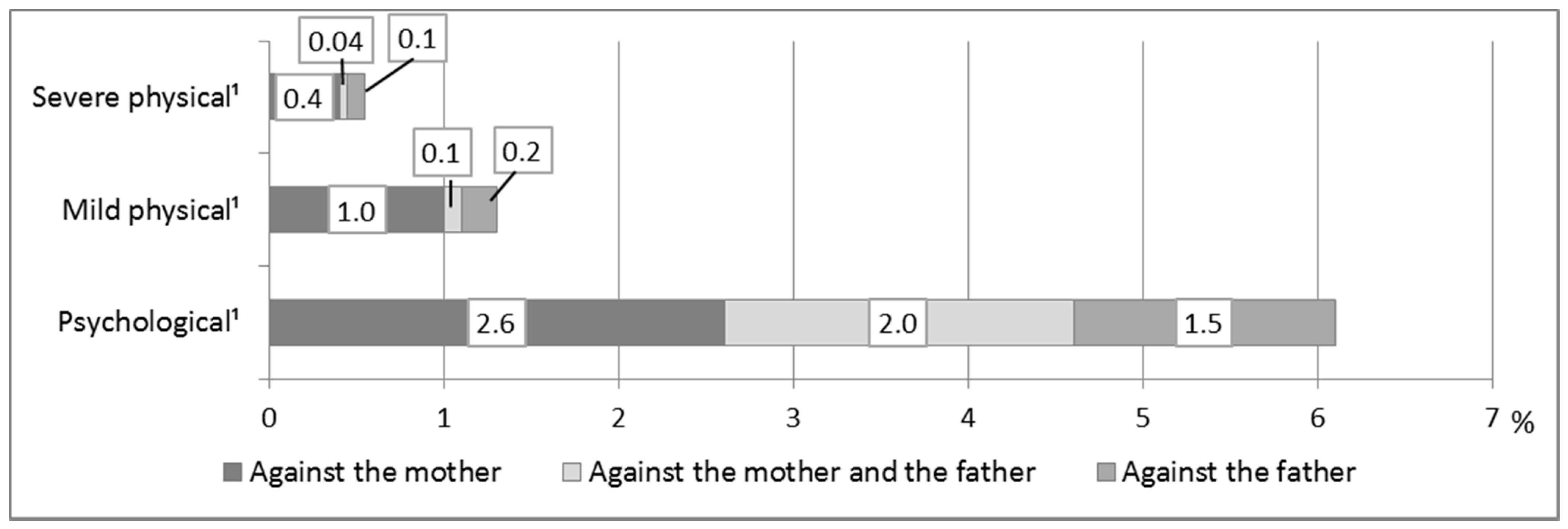Ijerph 18 04724 g001 Ijerph 18 04724 g001