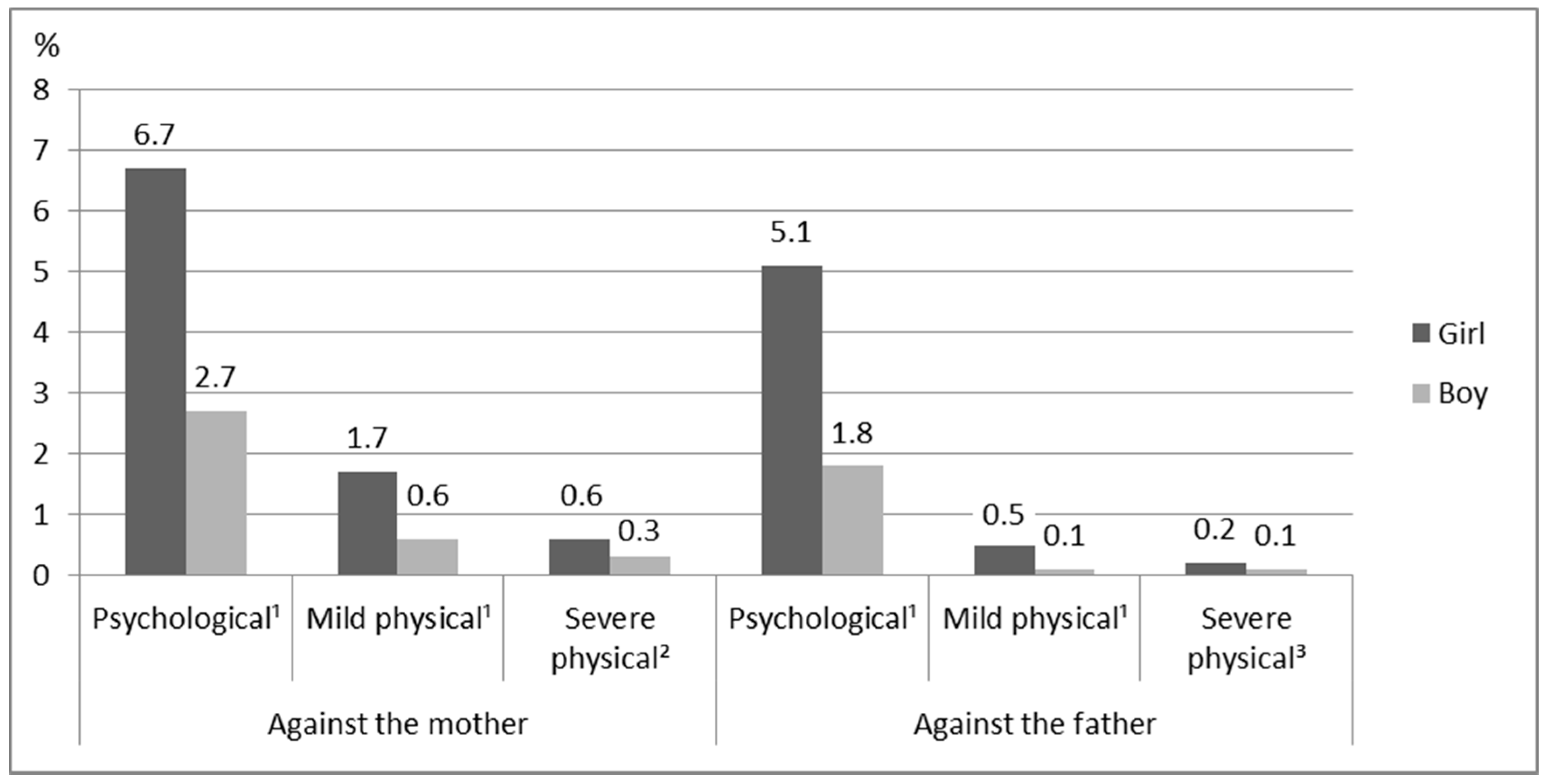 Ijerph 18 04724 g002 Ijerph 18 04724 g002