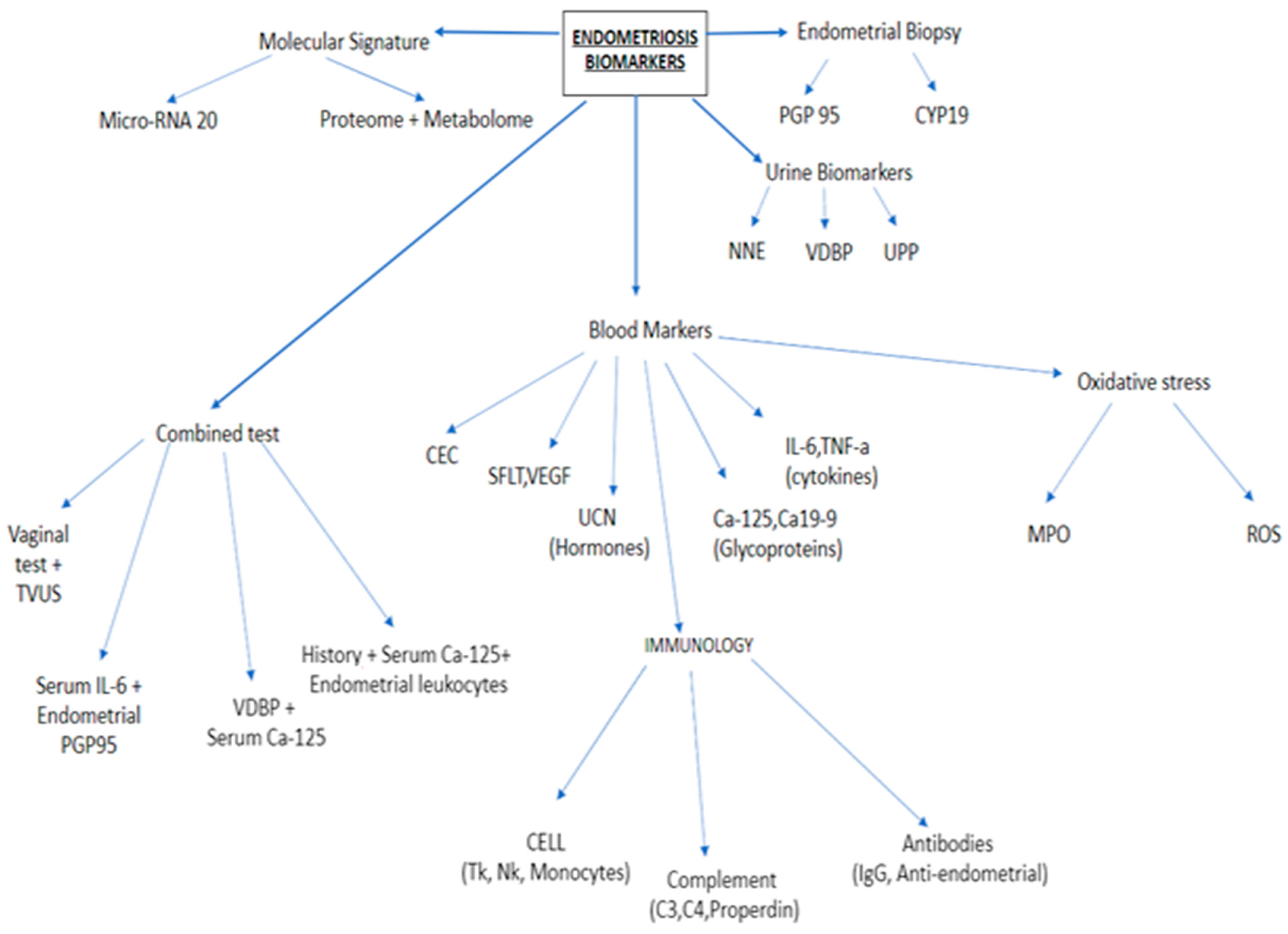 Ijerph 18 04726 g001