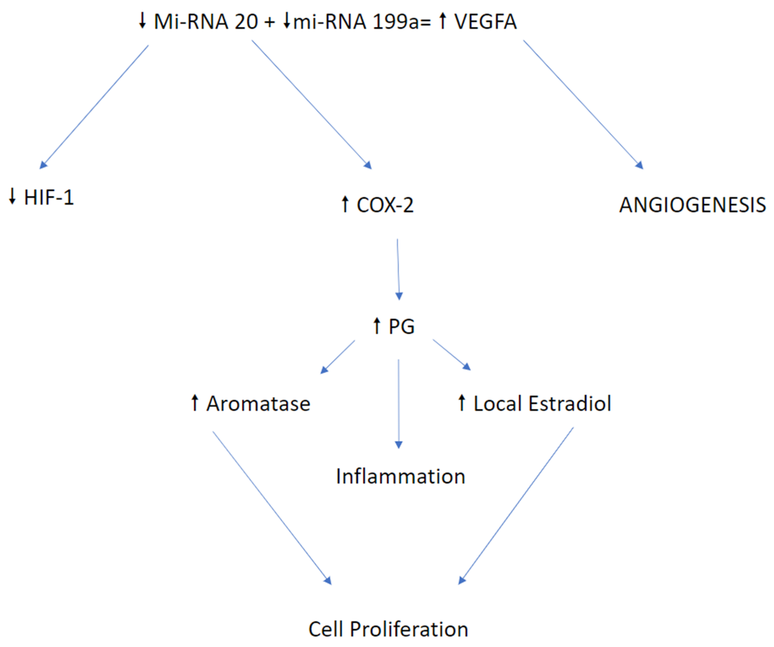 Ijerph 18 04726 g003