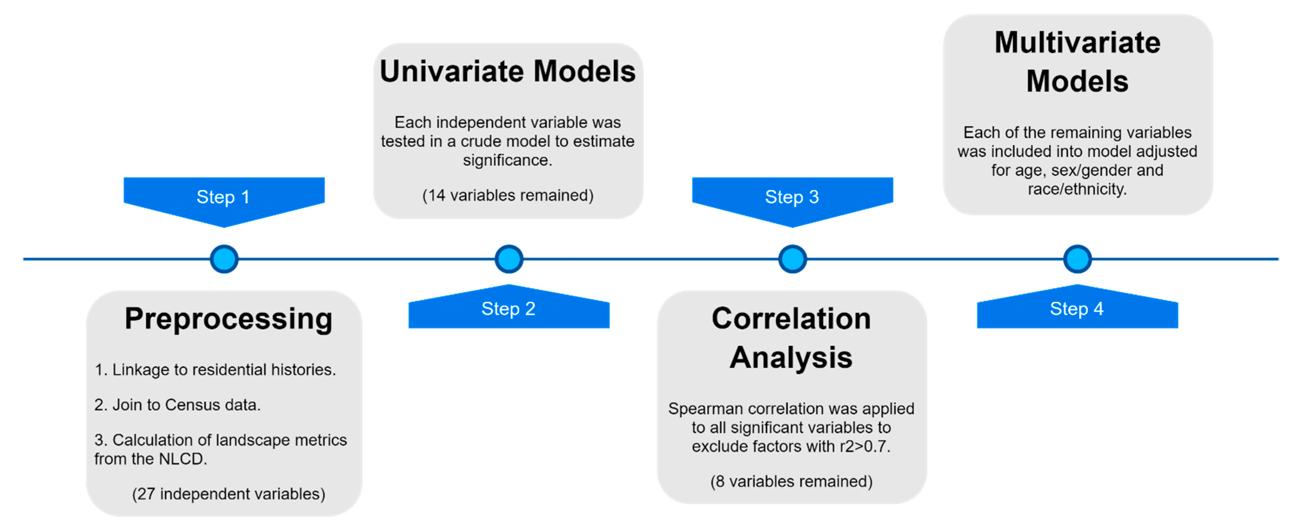 Ijerph 18 04728 g002 Ijerph 18 04728 g002