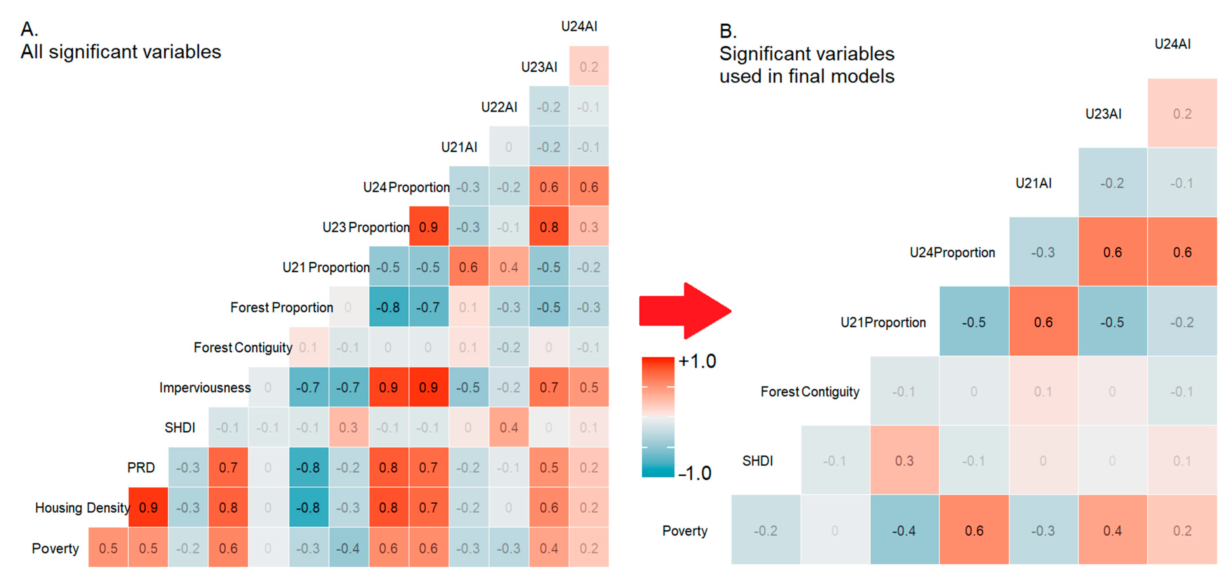 Ijerph 18 04728 g003 Ijerph 18 04728 g003