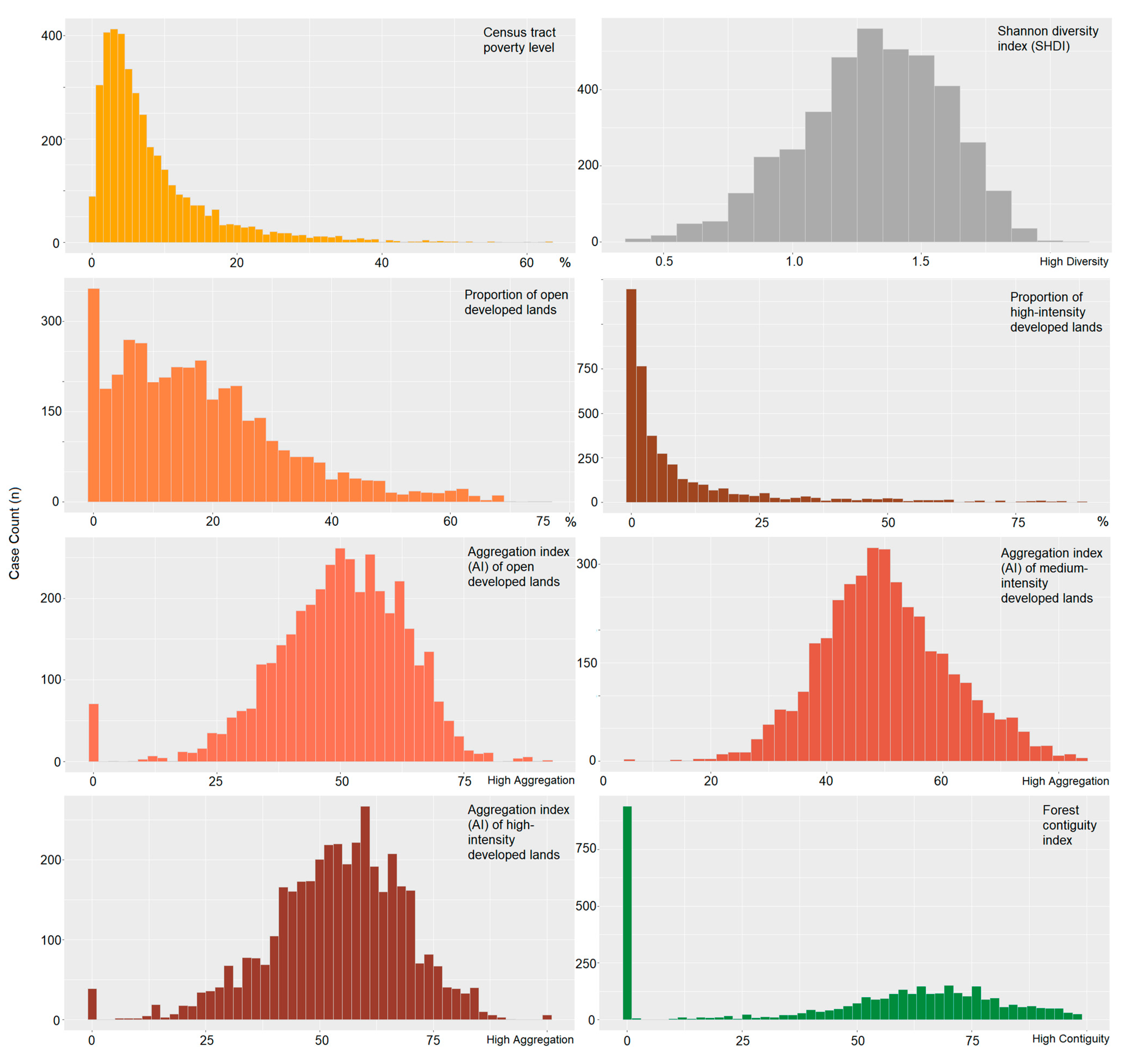 Ijerph 18 04728 g004 Ijerph 18 04728 g004