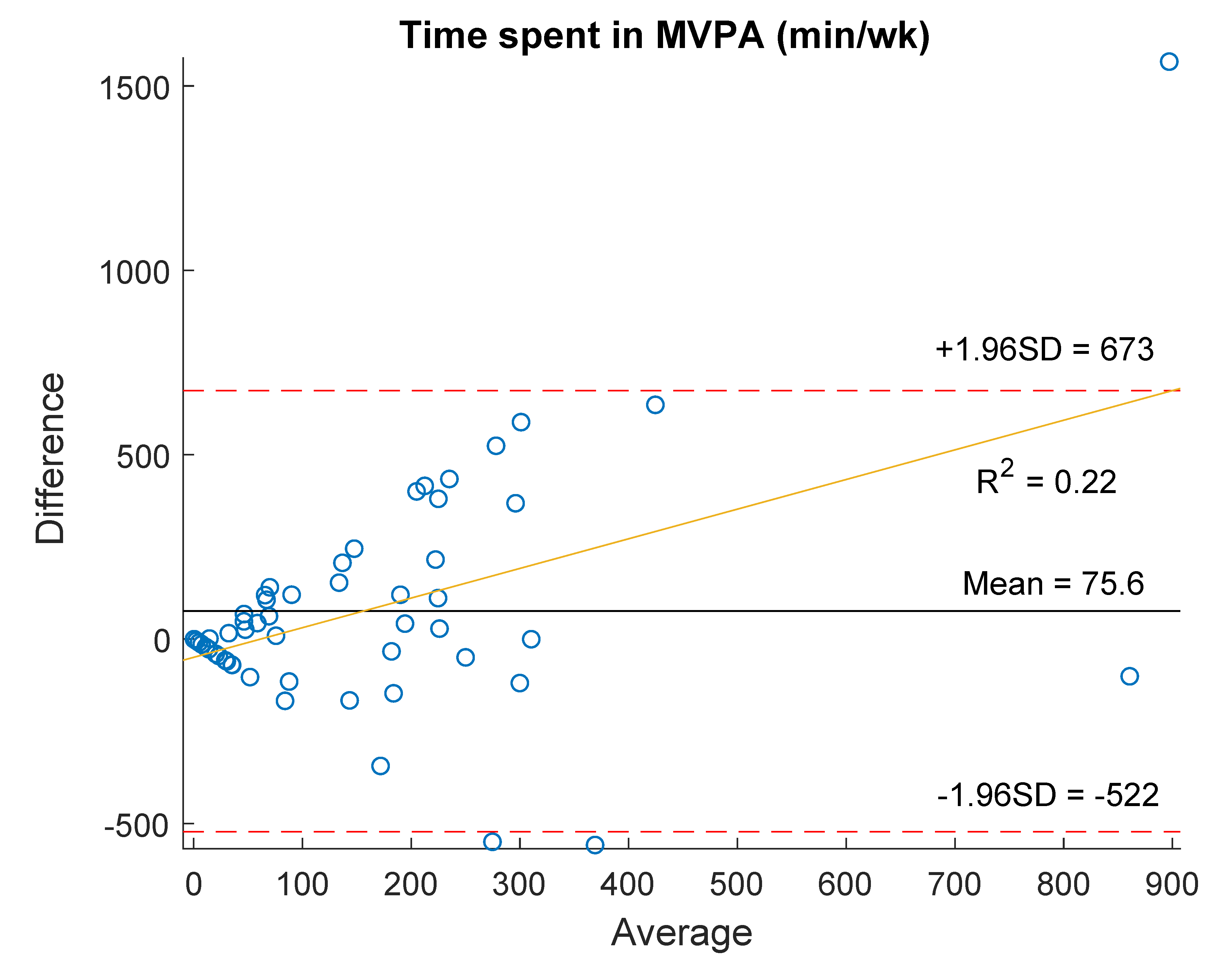 Ijerph 18 04729 g002a