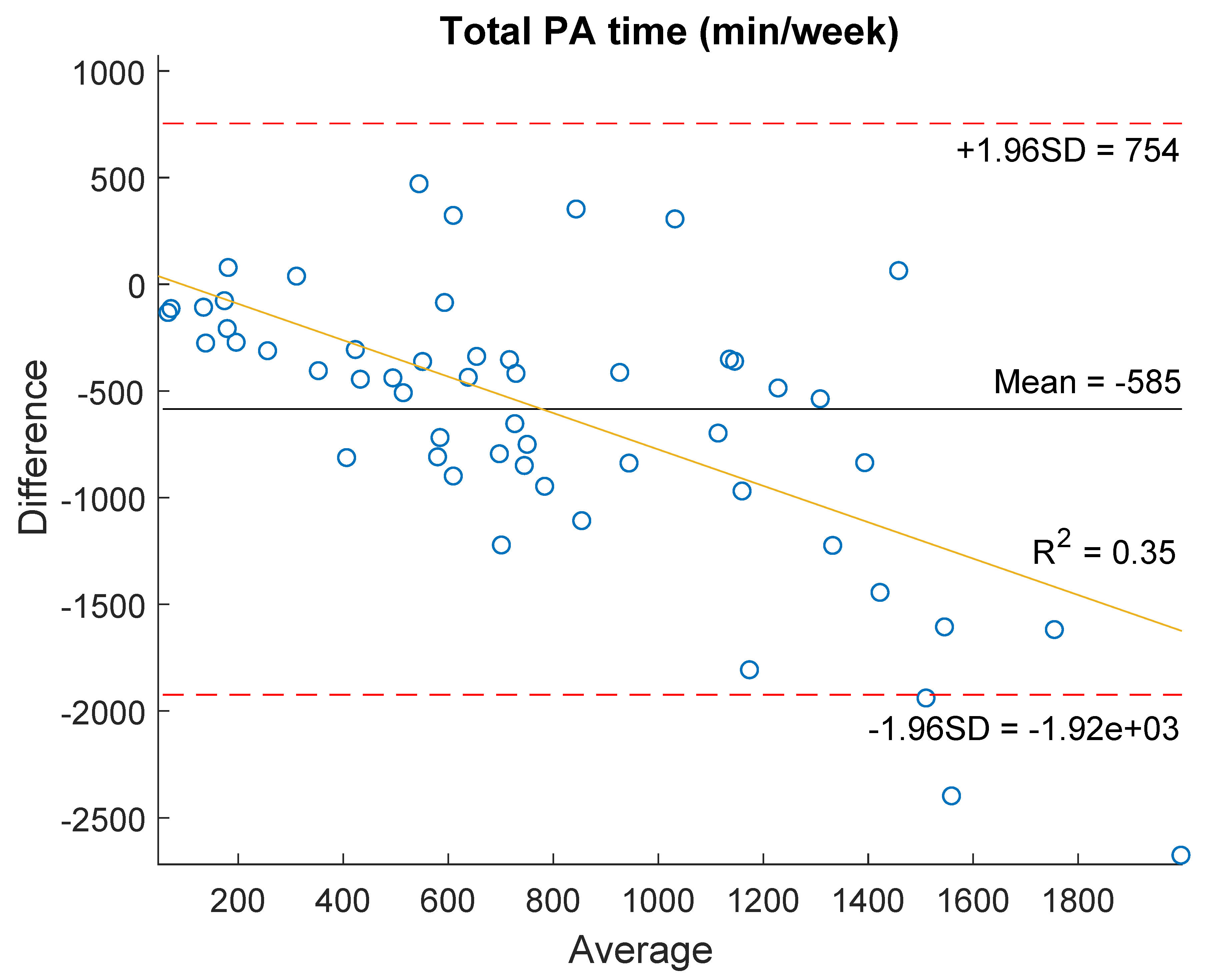 Ijerph 18 04729 g002b